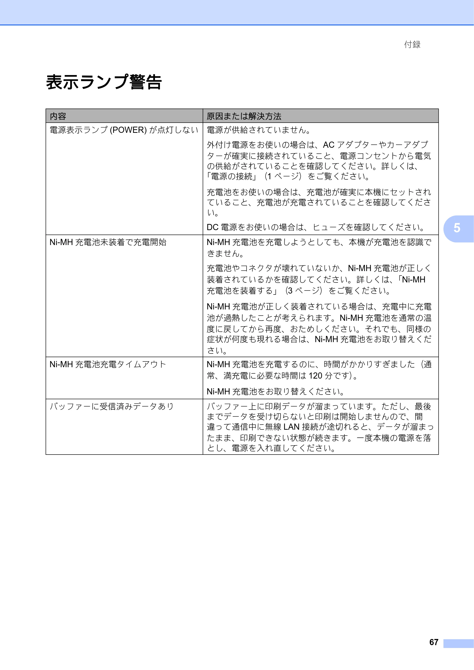 ブラザー PJ-673 取扱説明書 — 表示ランプ警告 — 原本ページ — 71ページ