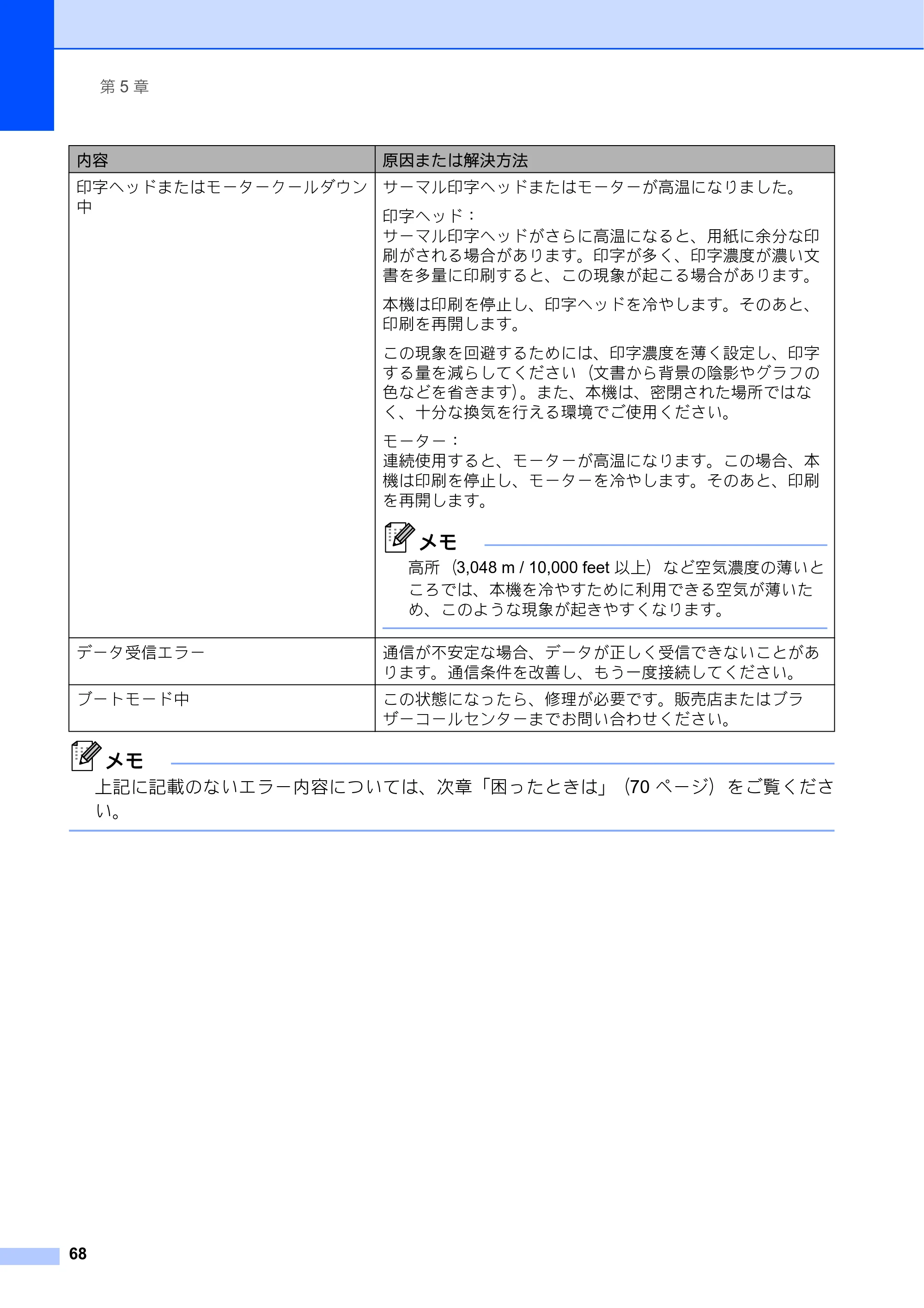 ブラザー PJ-673 取扱説明書 — 原本ページ — 72ページ