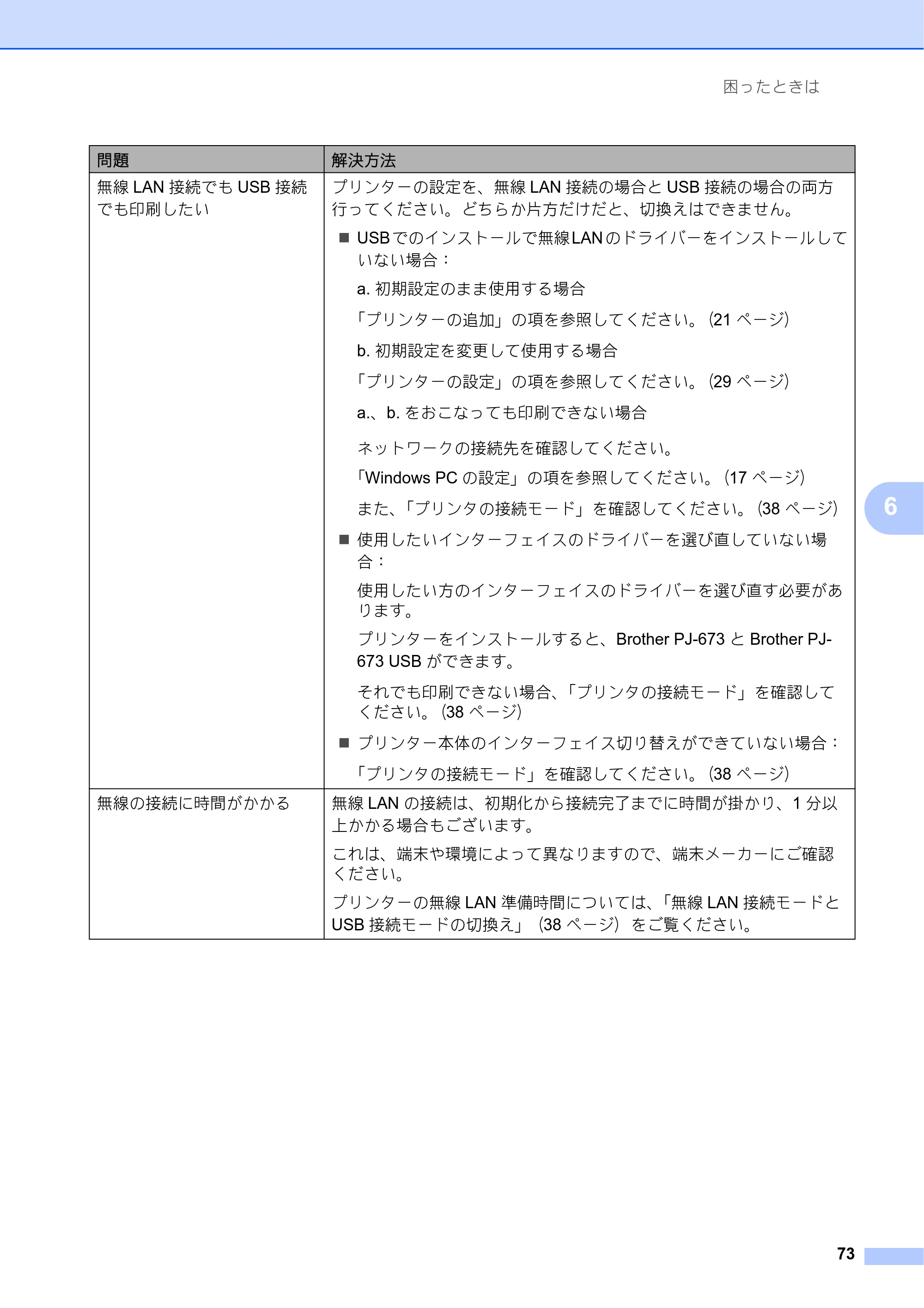 ブラザー PJ-673 取扱説明書 — 原本ページ — 77ページ