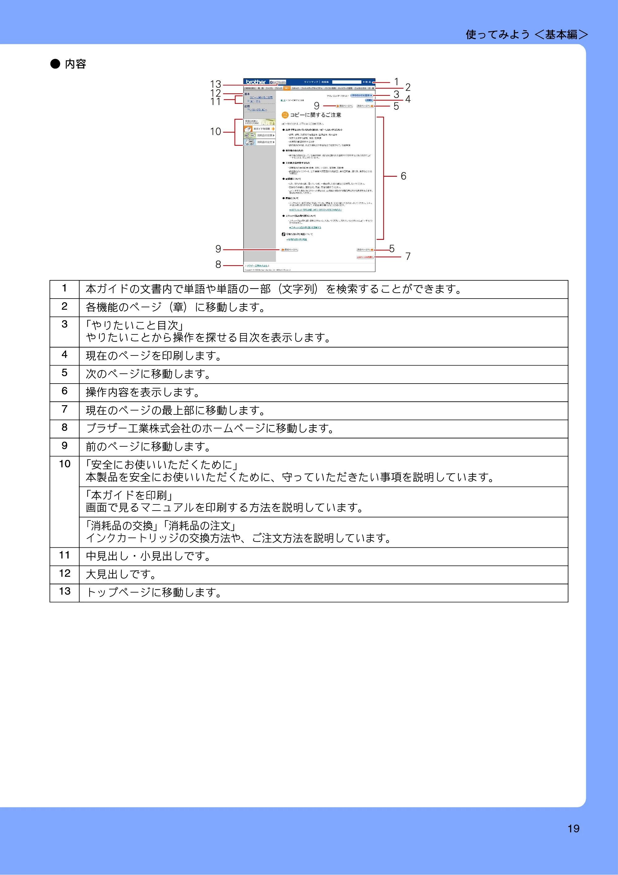 ブラザー MFC-735CD / MFC-735CDW / MFC-935CDN / MFC-935CDWN ユーザーズガイド ~基本編~ — 原本ページ — 21ページ