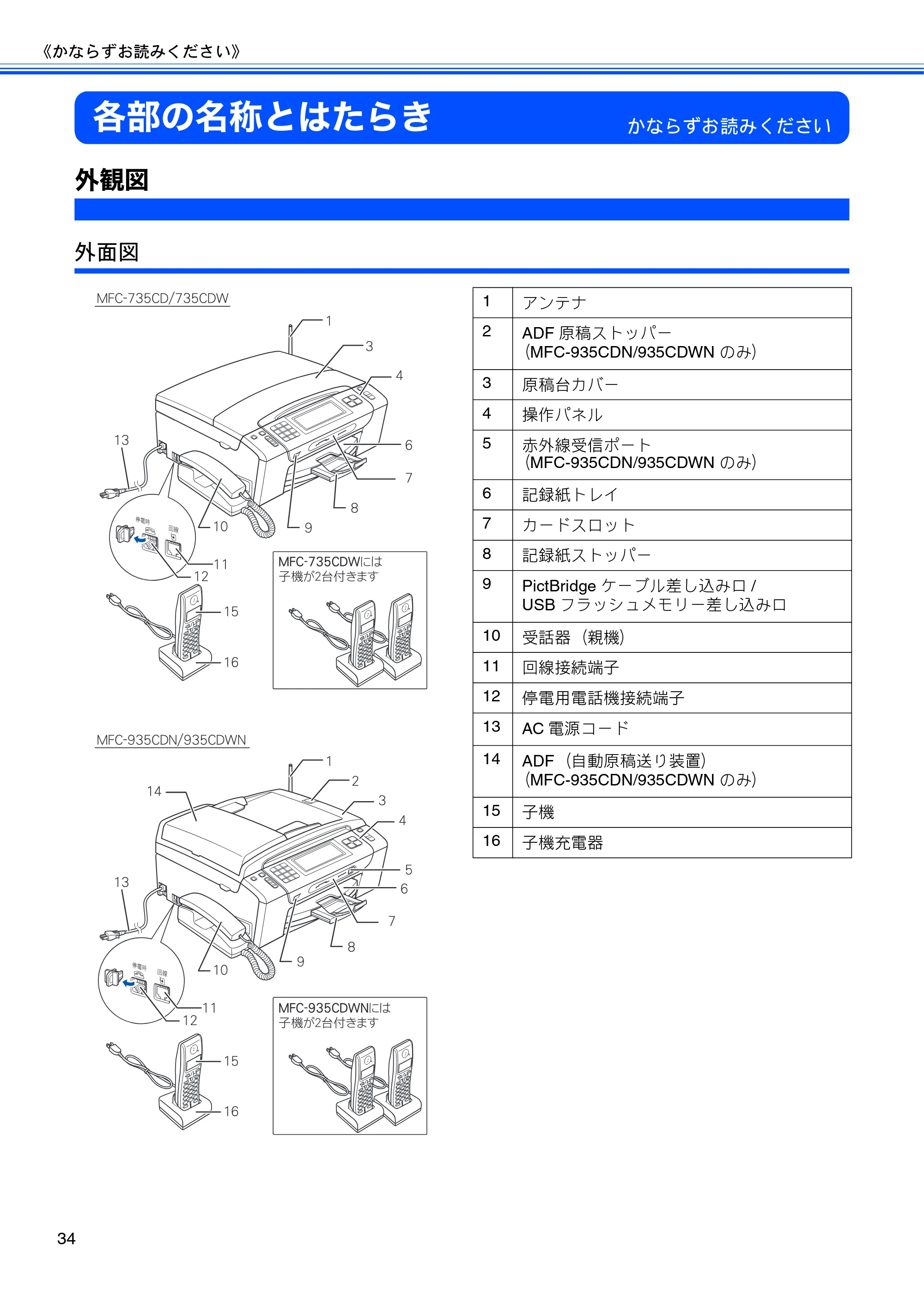 ブラザー MFC-735CD / MFC-735CDW / MFC-935CDN / MFC-935CDWN ユーザーズガイド ~基本編~ — 各部の名称とはたらき — 原本ページ — 36ページ