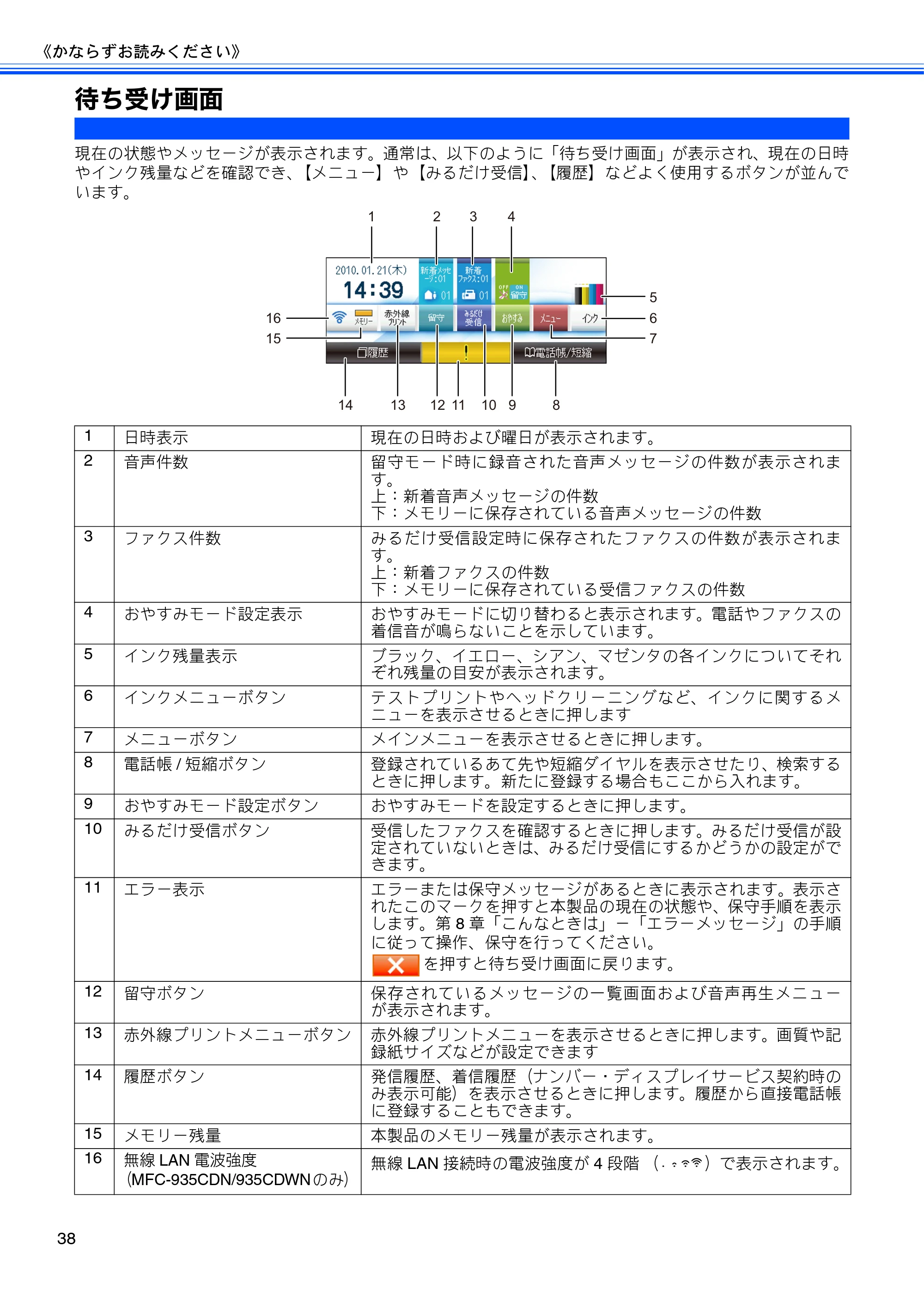 ブラザー MFC-735CD / MFC-735CDW / MFC-935CDN / MFC-935CDWN ユーザーズガイド ~基本編~ — 待ち受け画面 — 原本ページ — 40ページ