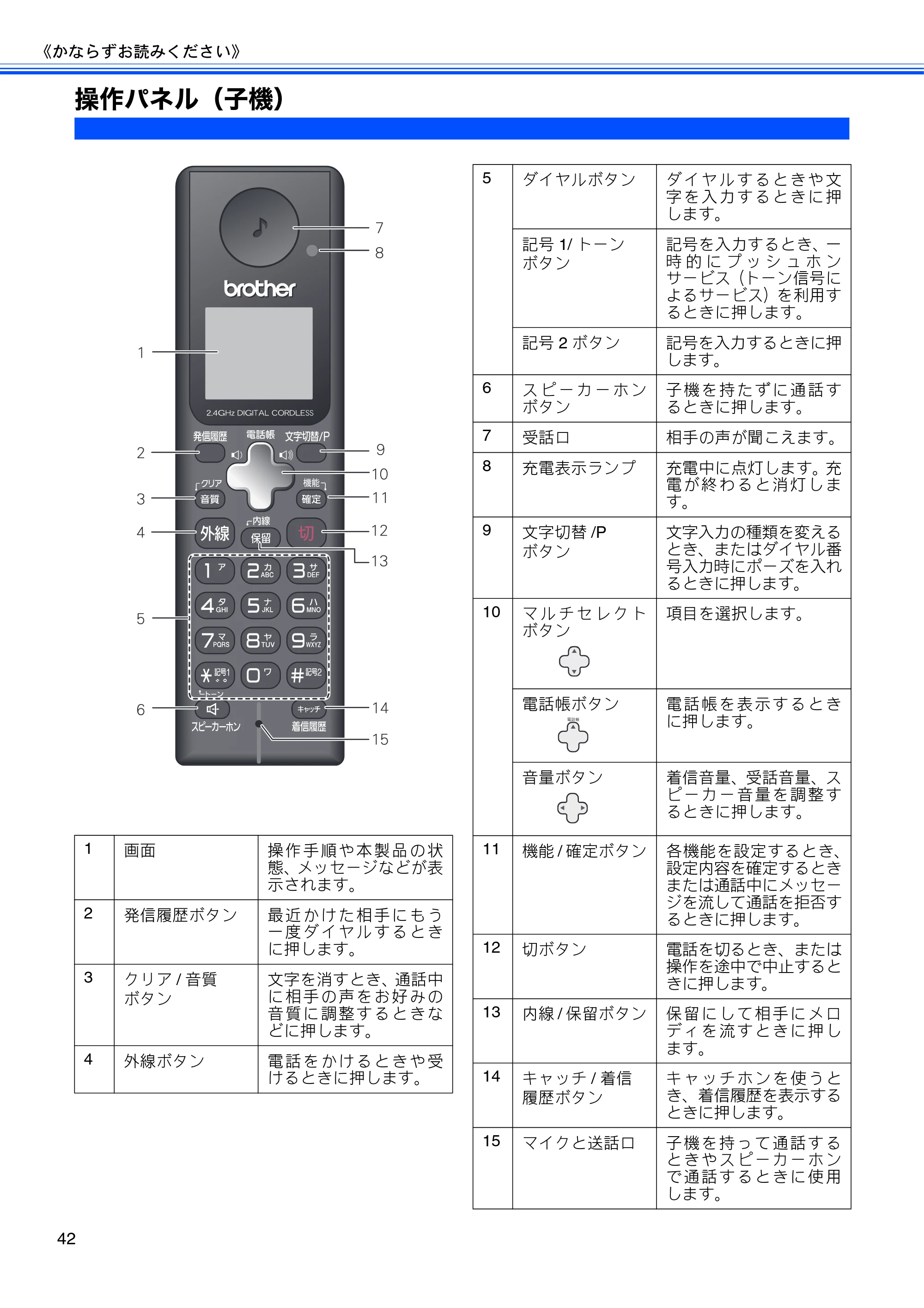 ブラザー MFC-735CD / MFC-735CDW / MFC-935CDN / MFC-935CDWN ユーザーズガイド ~基本編~ — 操作パネル(子機) — 原本ページ — 44ページ