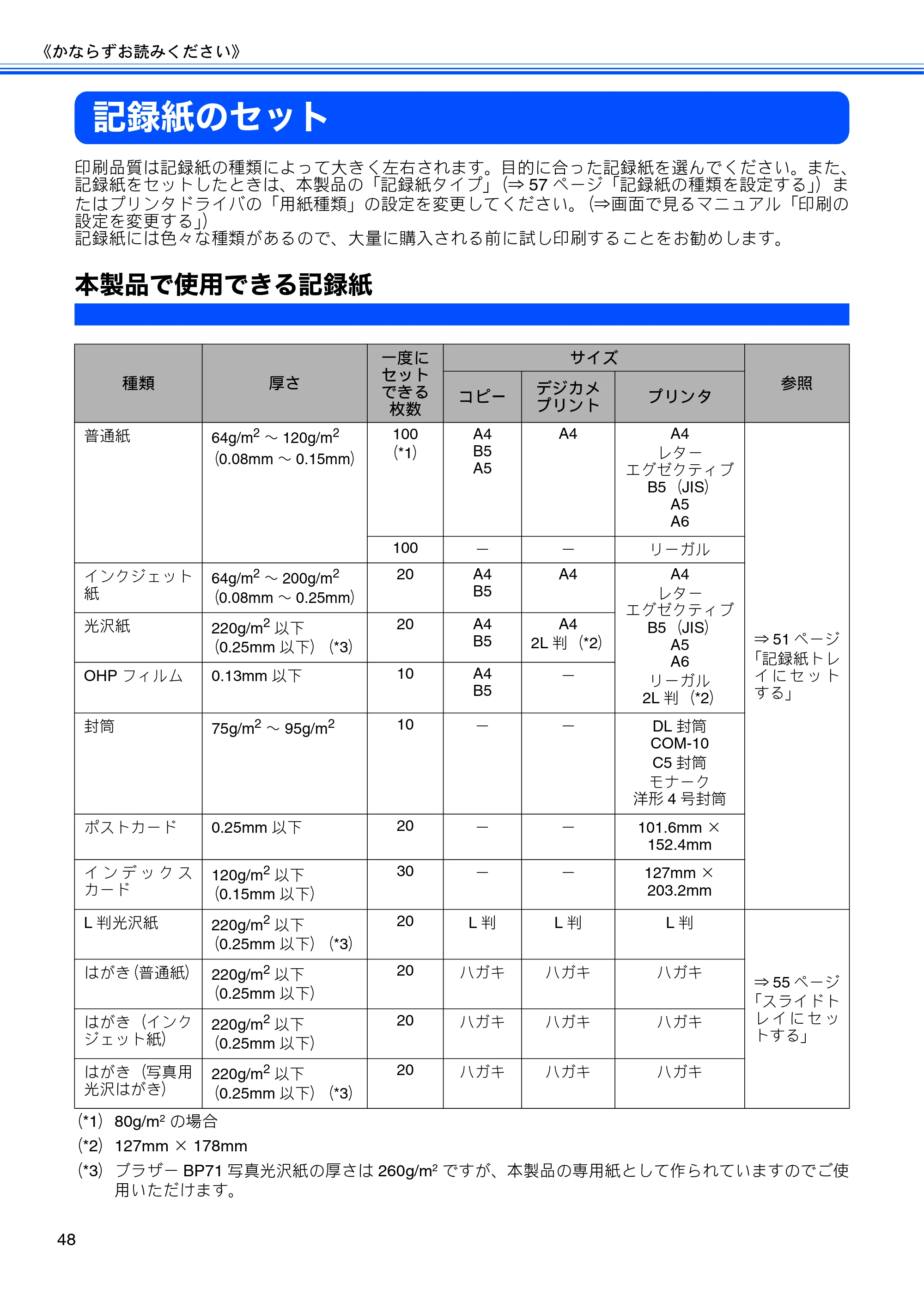 ブラザー MFC-735CD / MFC-735CDW / MFC-935CDN / MFC-935CDWN ユーザーズガイド ~基本編~ — 記録紙のセット — 原本ページ — 50ページ