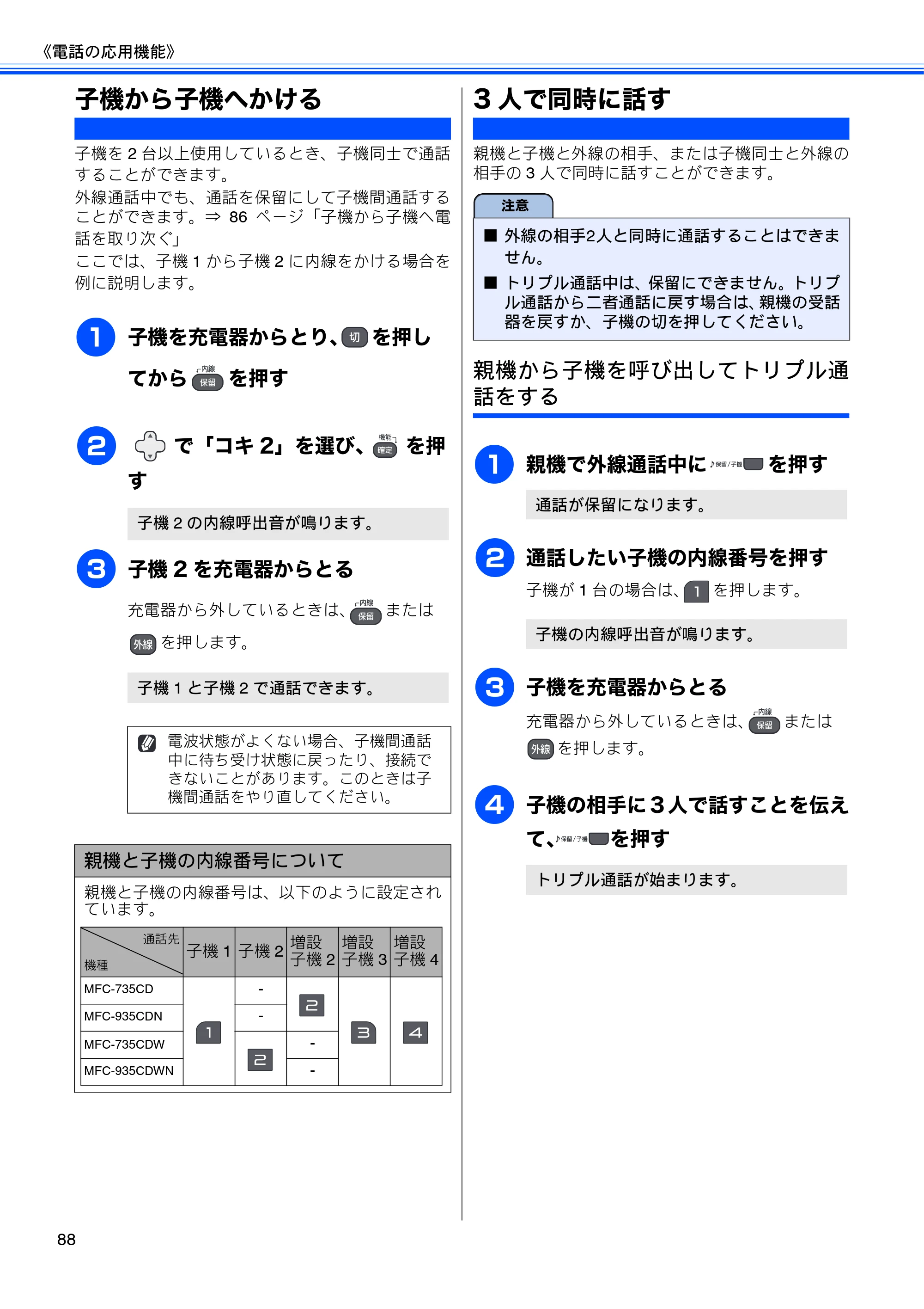 ブラザー MFC-735CD / MFC-735CDW / MFC-935CDN / MFC-935CDWN ユーザーズガイド ～基本編～ — 子機から子機へかける — 原本ページ — 90ページ