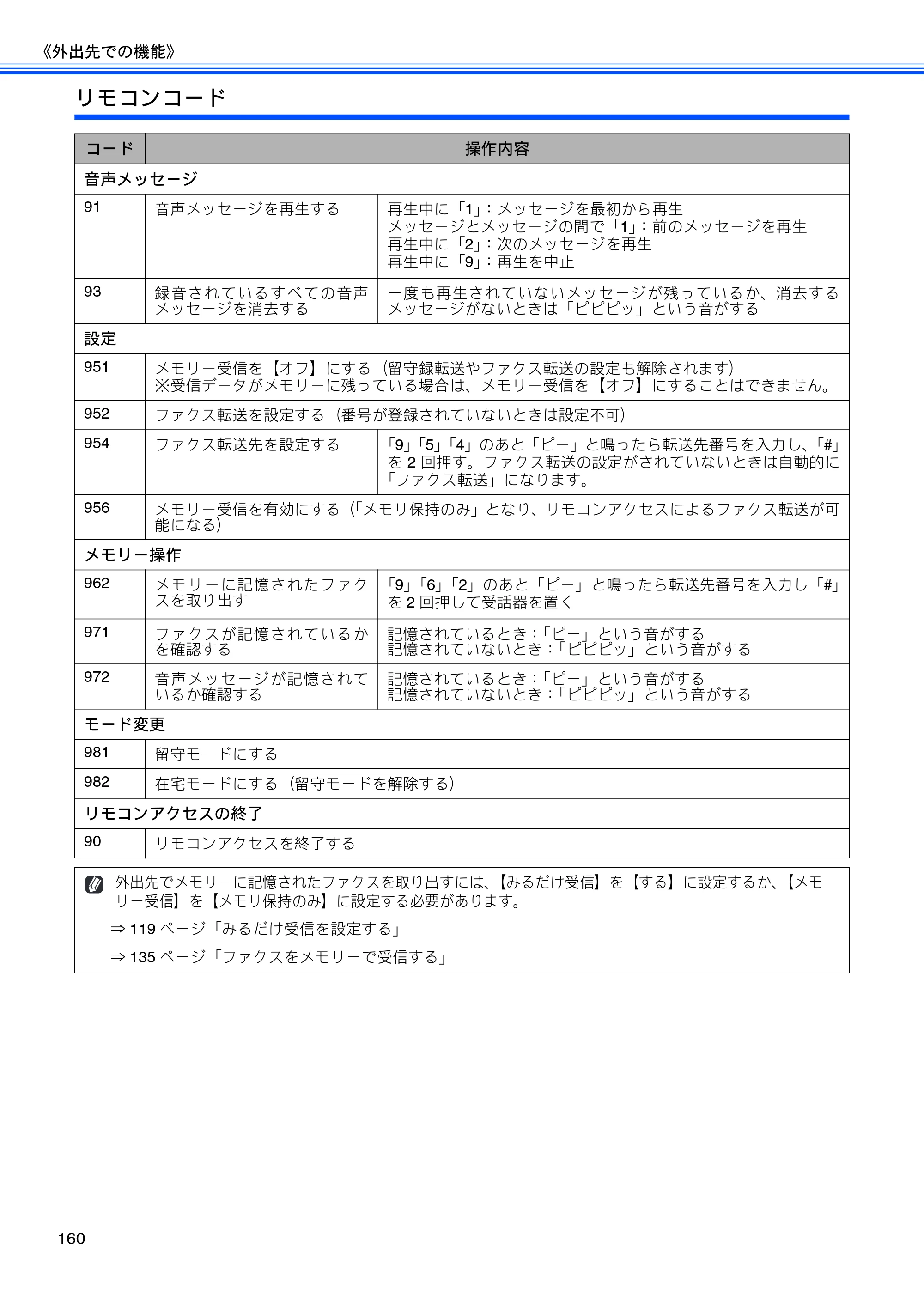 ブラザー MFC-735CD / MFC-735CDW / MFC-935CDN / MFC-935CDWN ユーザーズガイド ~基本編~ — 原本ページ — 162ページ