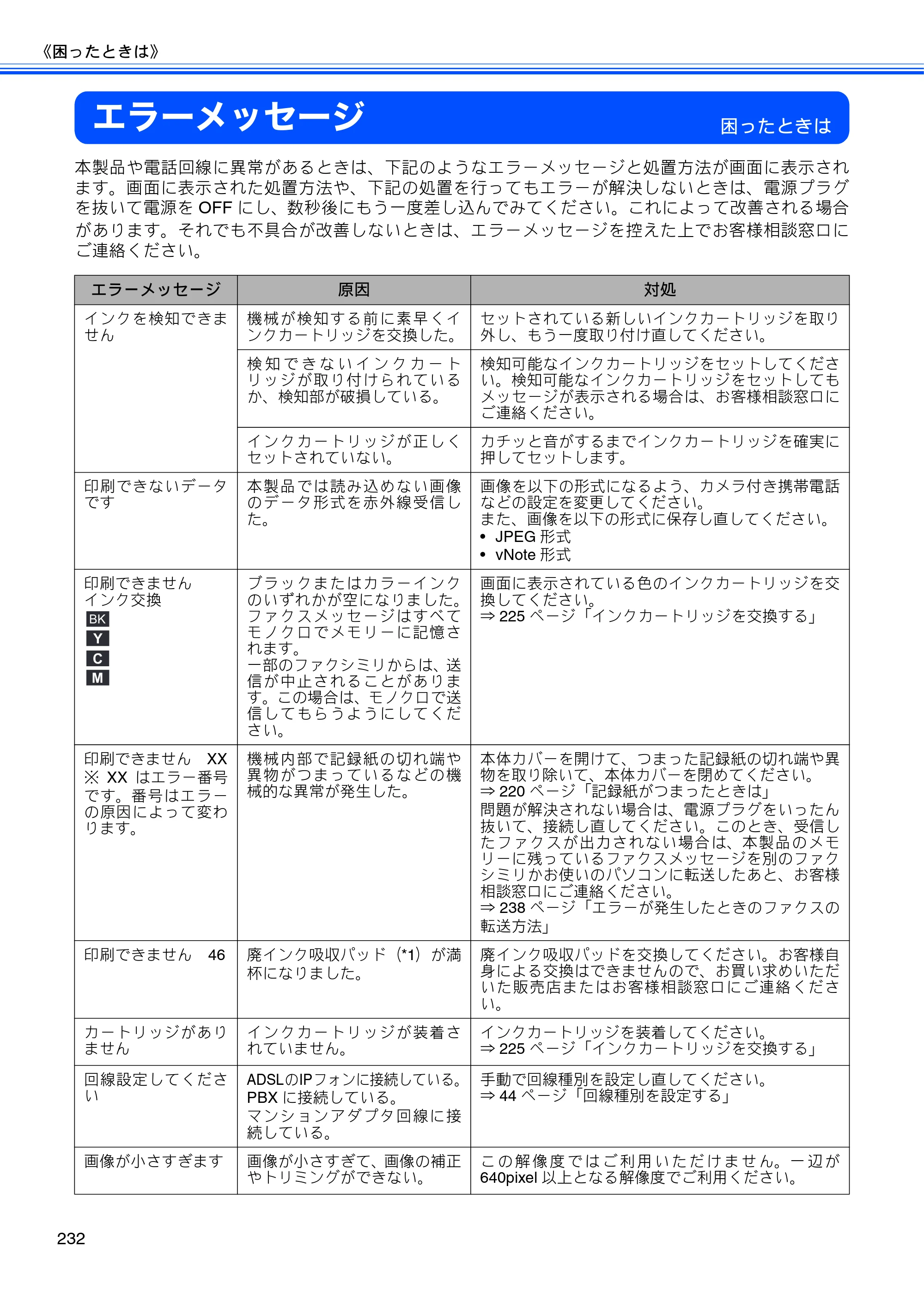 ブラザー MFC-735CD / MFC-735CDW / MFC-935CDN / MFC-935CDWN ユーザーズガイド ～基本編～ — エラーメッセージ — 原本ページ — 234ページ