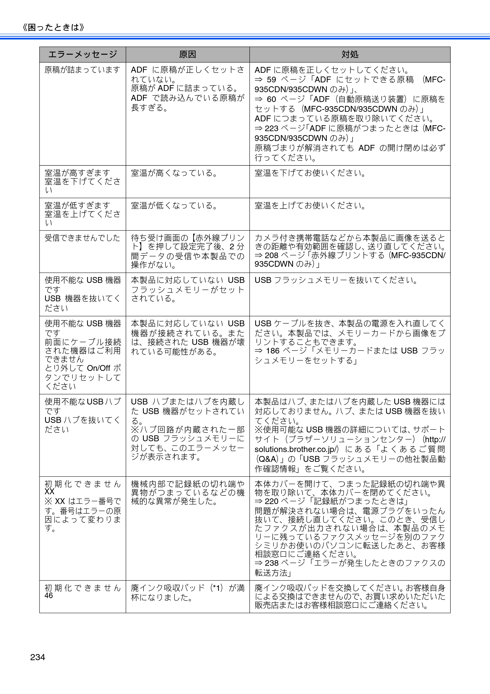 ブラザー MFC-735CD / MFC-735CDW / MFC-935CDN / MFC-935CDWN ユーザーズガイド ～基本編～ — 原本ページ — 236ページ