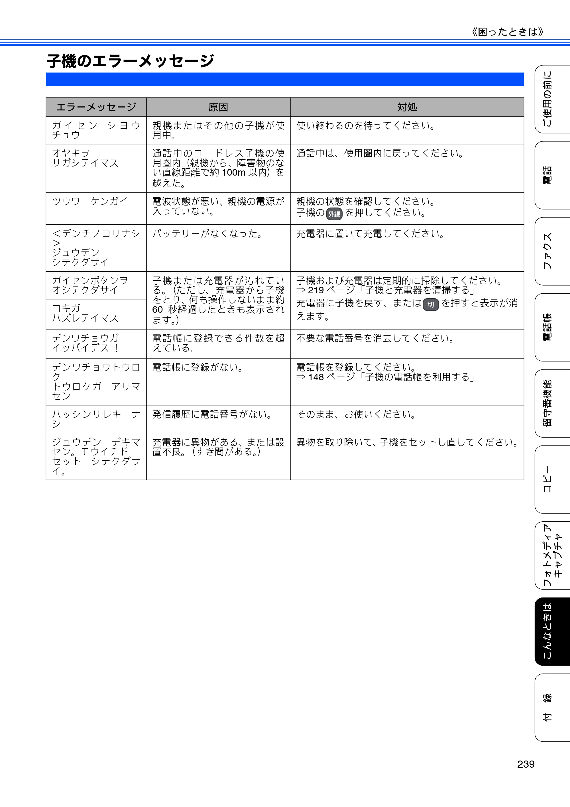 ブラザー MFC-735CD / MFC-735CDW / MFC-935CDN / MFC-935CDWN ユーザーズガイド ～基本編～ — 子機のエラーメッセージ — 原本ページ — 241ページ