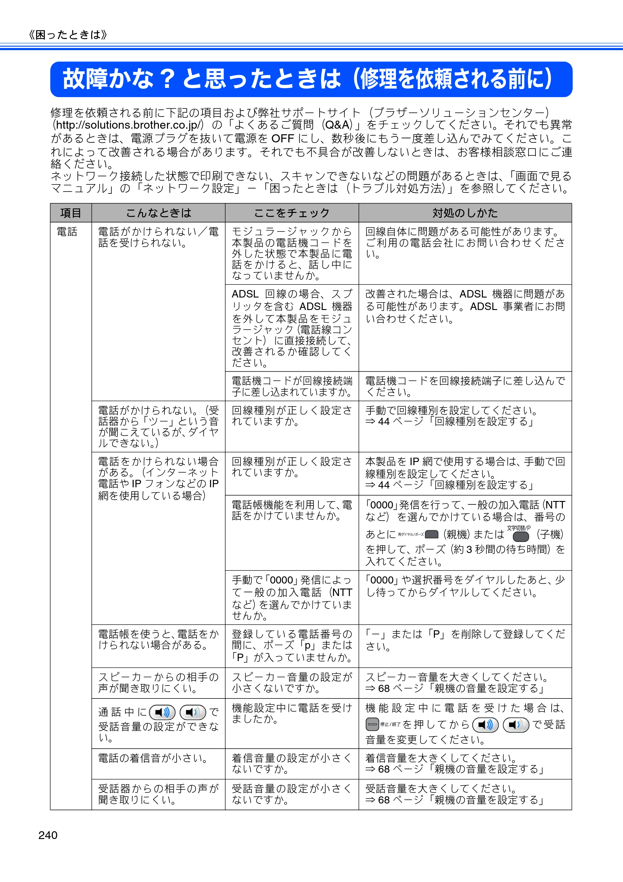 ブラザー MFC-735CD / MFC-735CDW / MFC-935CDN / MFC-935CDWN ユーザーズガイド ～基本編～ — 故障かな?と思ったときは（修理を依頼される前に） — 原本ページ — 242ページ