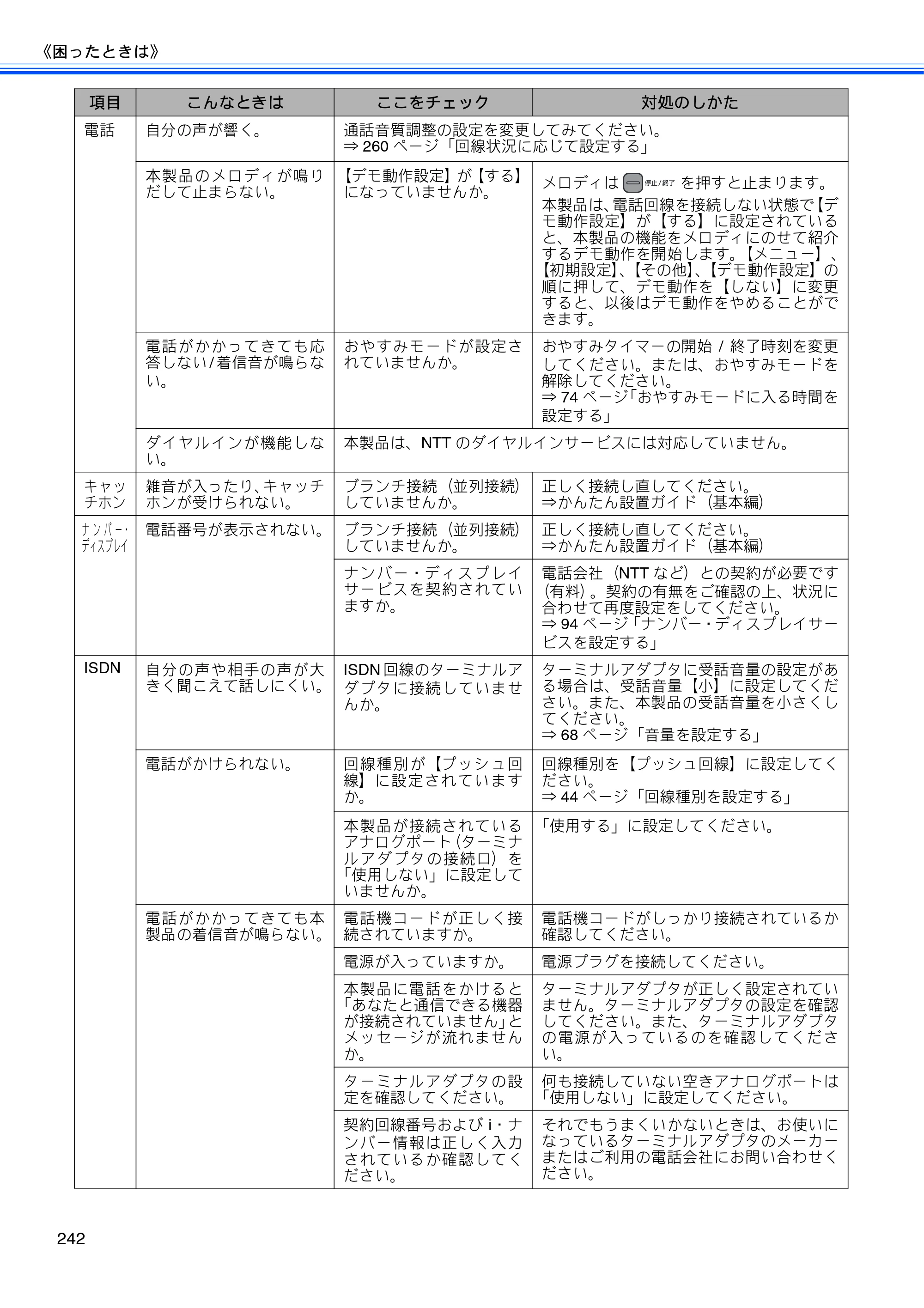ブラザー MFC-735CD / MFC-735CDW / MFC-935CDN / MFC-935CDWN ユーザーズガイド ～基本編～ — 原本ページ — 244ページ