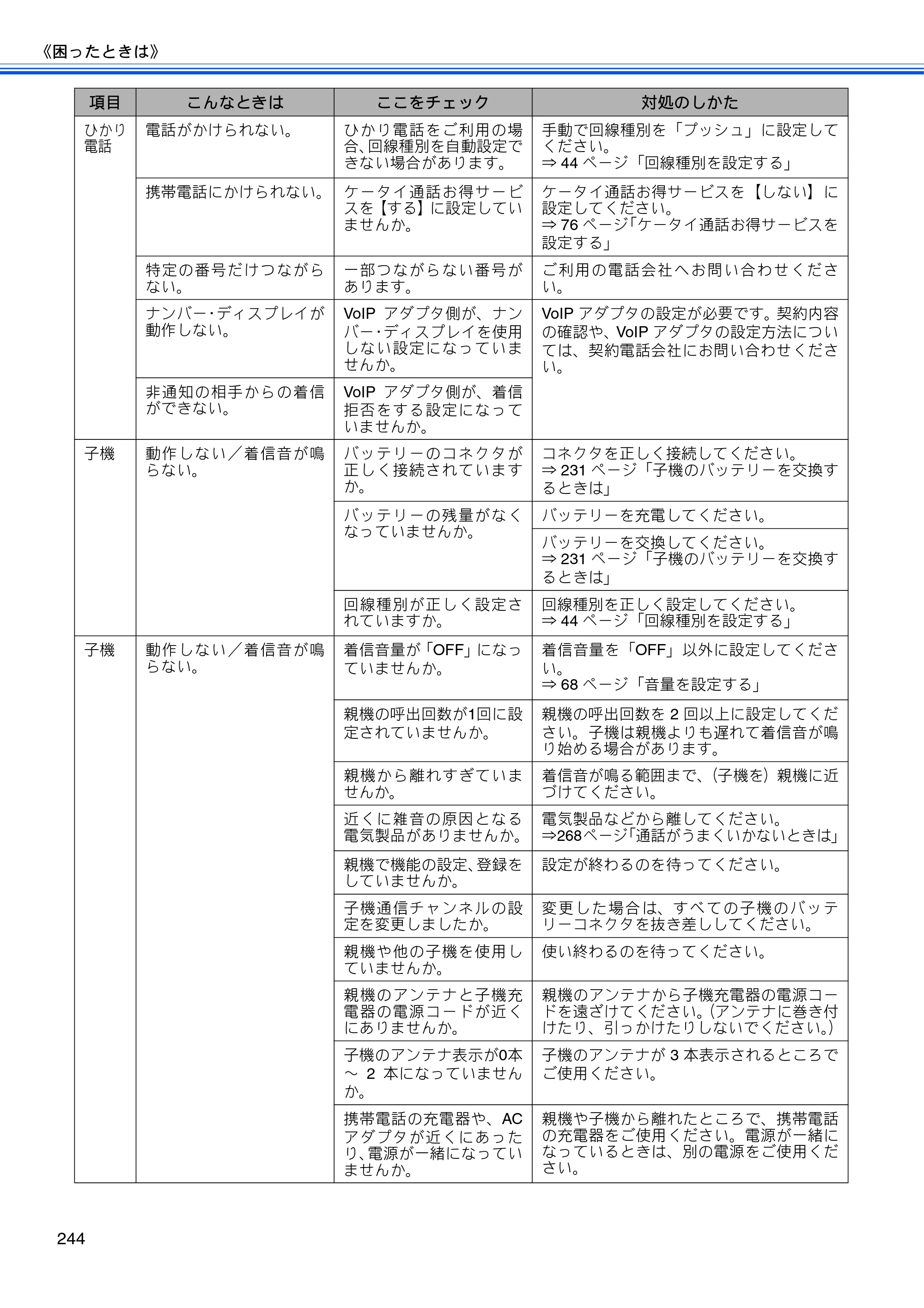 ブラザー MFC-735CD / MFC-735CDW / MFC-935CDN / MFC-935CDWN ユーザーズガイド ～基本編～ — 原本ページ — 246ページ