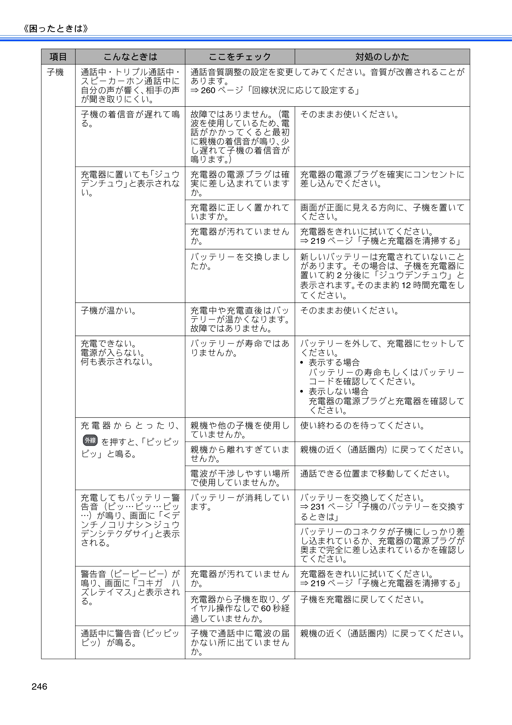ブラザー MFC-735CD / MFC-735CDW / MFC-935CDN / MFC-935CDWN ユーザーズガイド ～基本編～ — 原本ページ — 248ページ