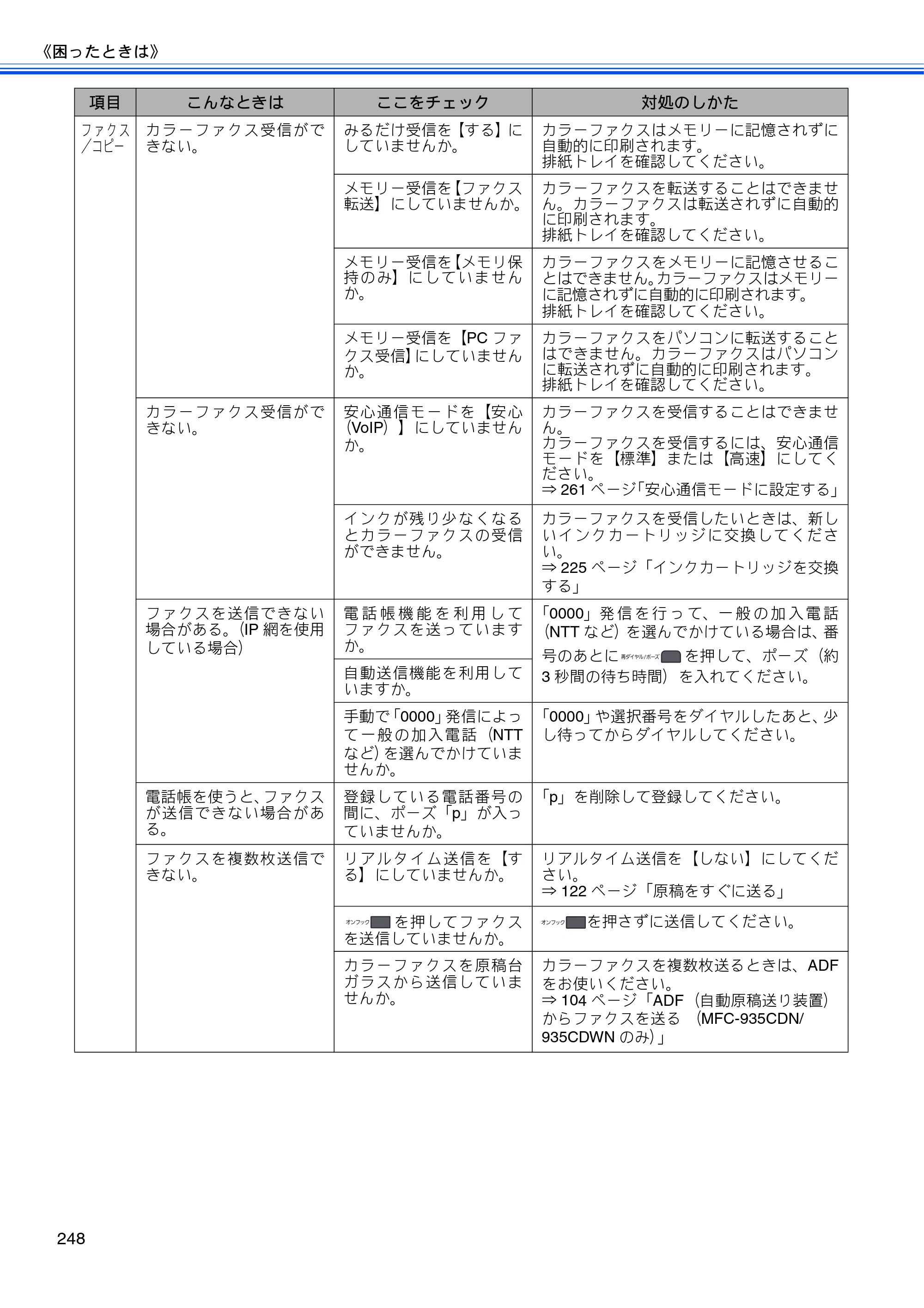 ブラザー MFC-735CD / MFC-735CDW / MFC-935CDN / MFC-935CDWN ユーザーズガイド ～基本編～ — 原本ページ — 250ページ