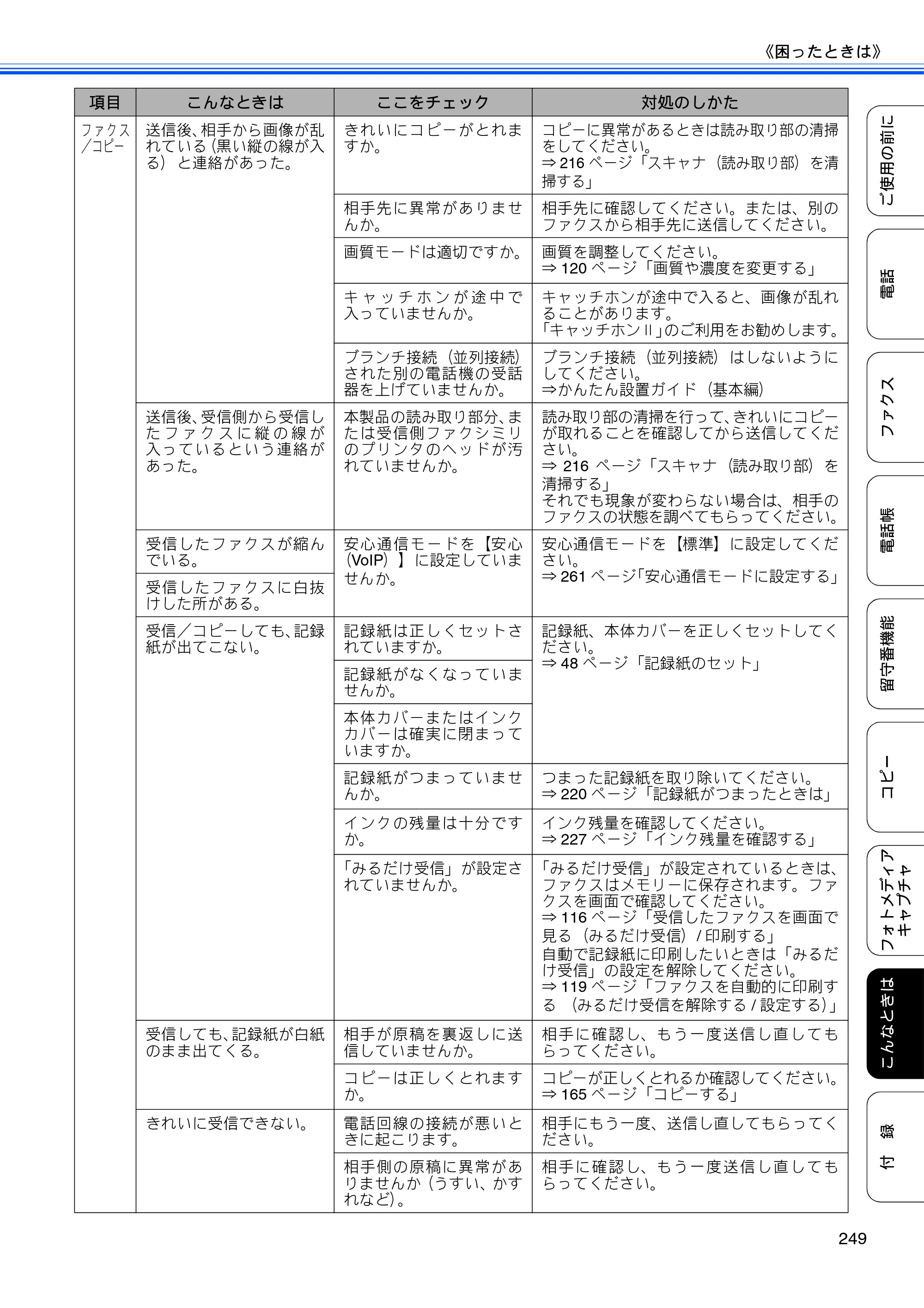 ブラザー MFC-735CD / MFC-735CDW / MFC-935CDN / MFC-935CDWN ユーザーズガイド ～基本編～ — 原本ページ — 251ページ