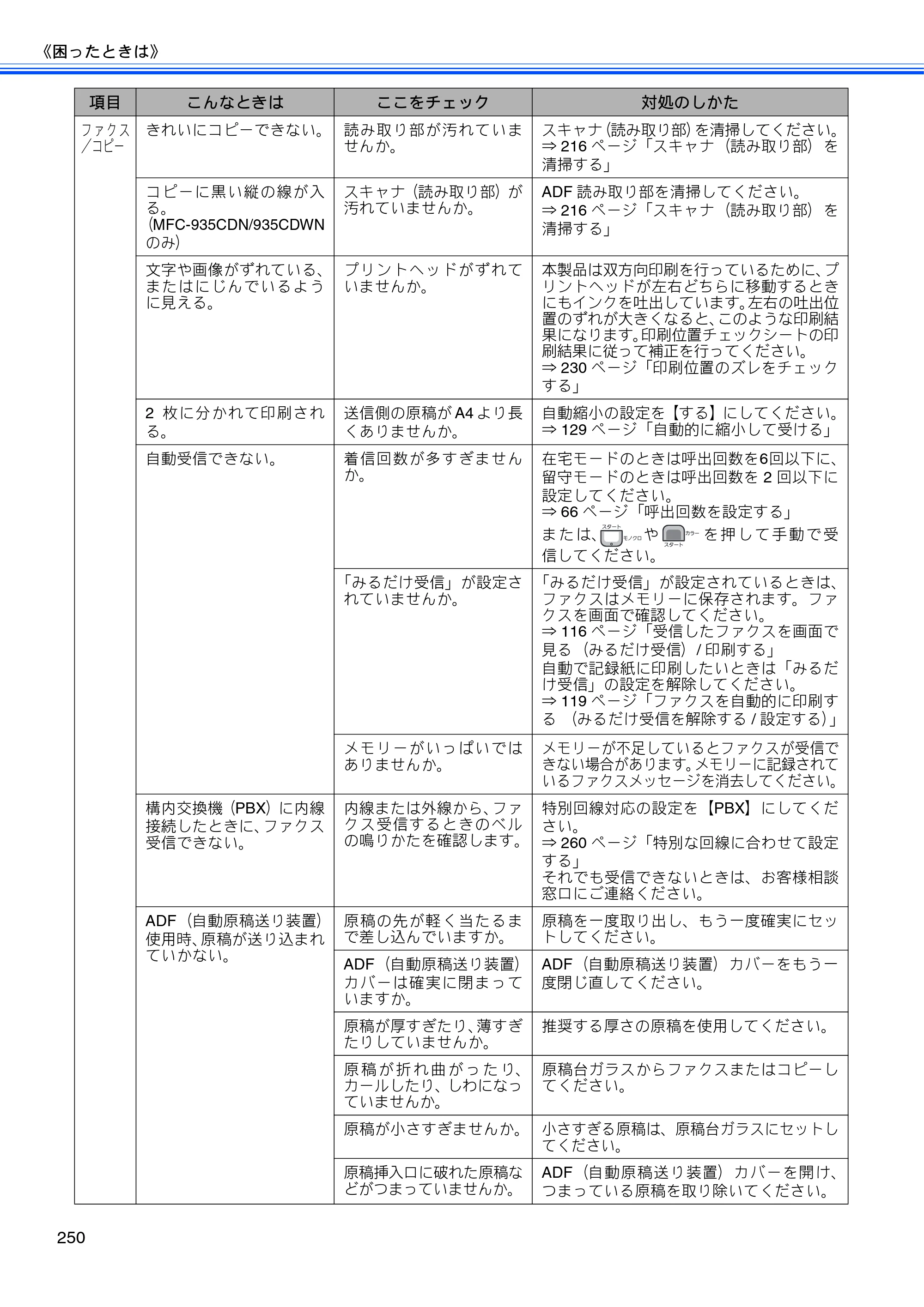 ブラザー MFC-735CD / MFC-735CDW / MFC-935CDN / MFC-935CDWN ユーザーズガイド ～基本編～ — 原本ページ — 252ページ