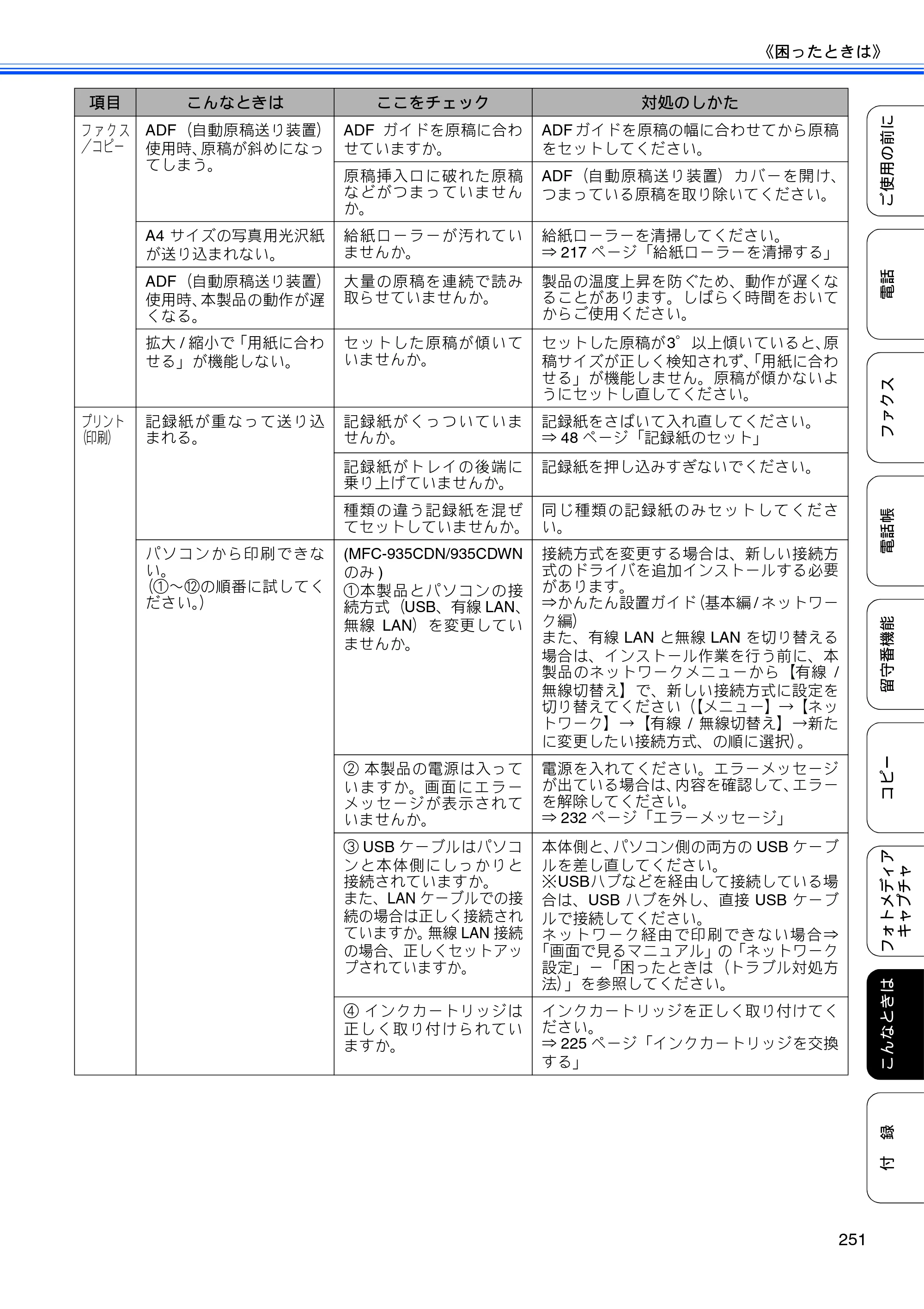 ブラザー MFC-735CD / MFC-735CDW / MFC-935CDN / MFC-935CDWN ユーザーズガイド ～基本編～ — 原本ページ — 253ページ