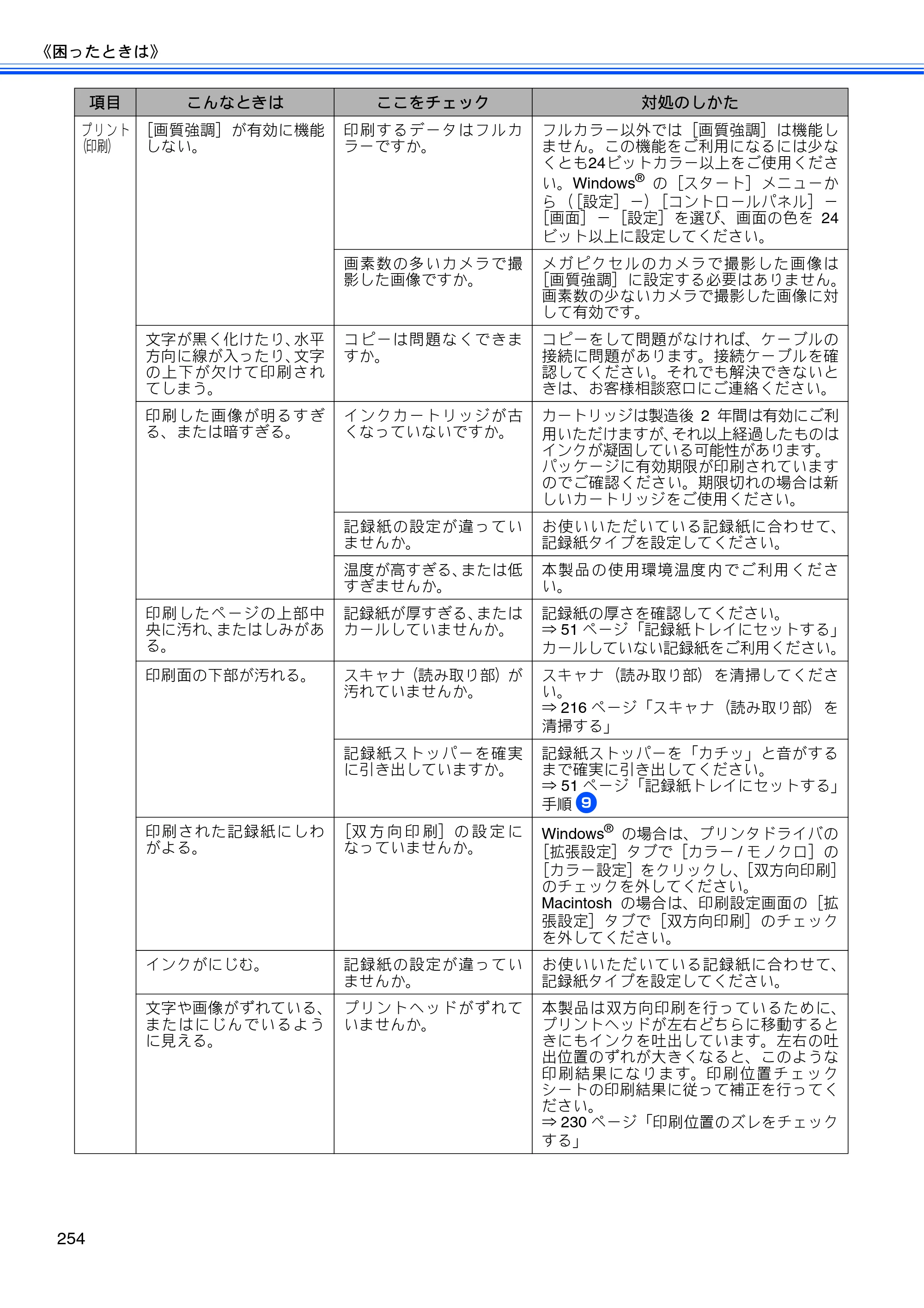 ブラザー MFC-735CD / MFC-735CDW / MFC-935CDN / MFC-935CDWN ユーザーズガイド ～基本編～ — 原本ページ — 256ページ