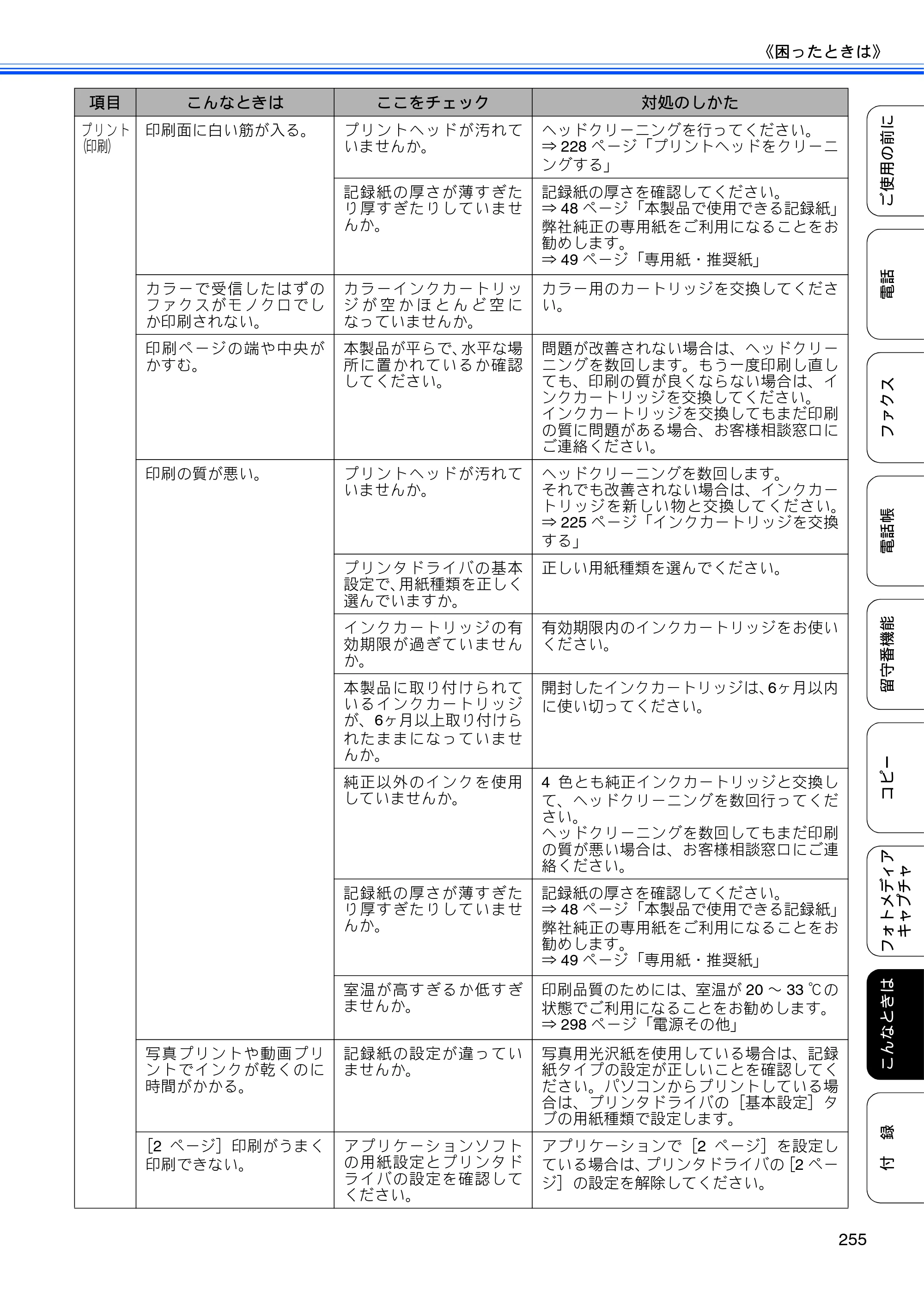 ブラザー MFC-735CD / MFC-735CDW / MFC-935CDN / MFC-935CDWN ユーザーズガイド ～基本編～ — 原本ページ — 257ページ