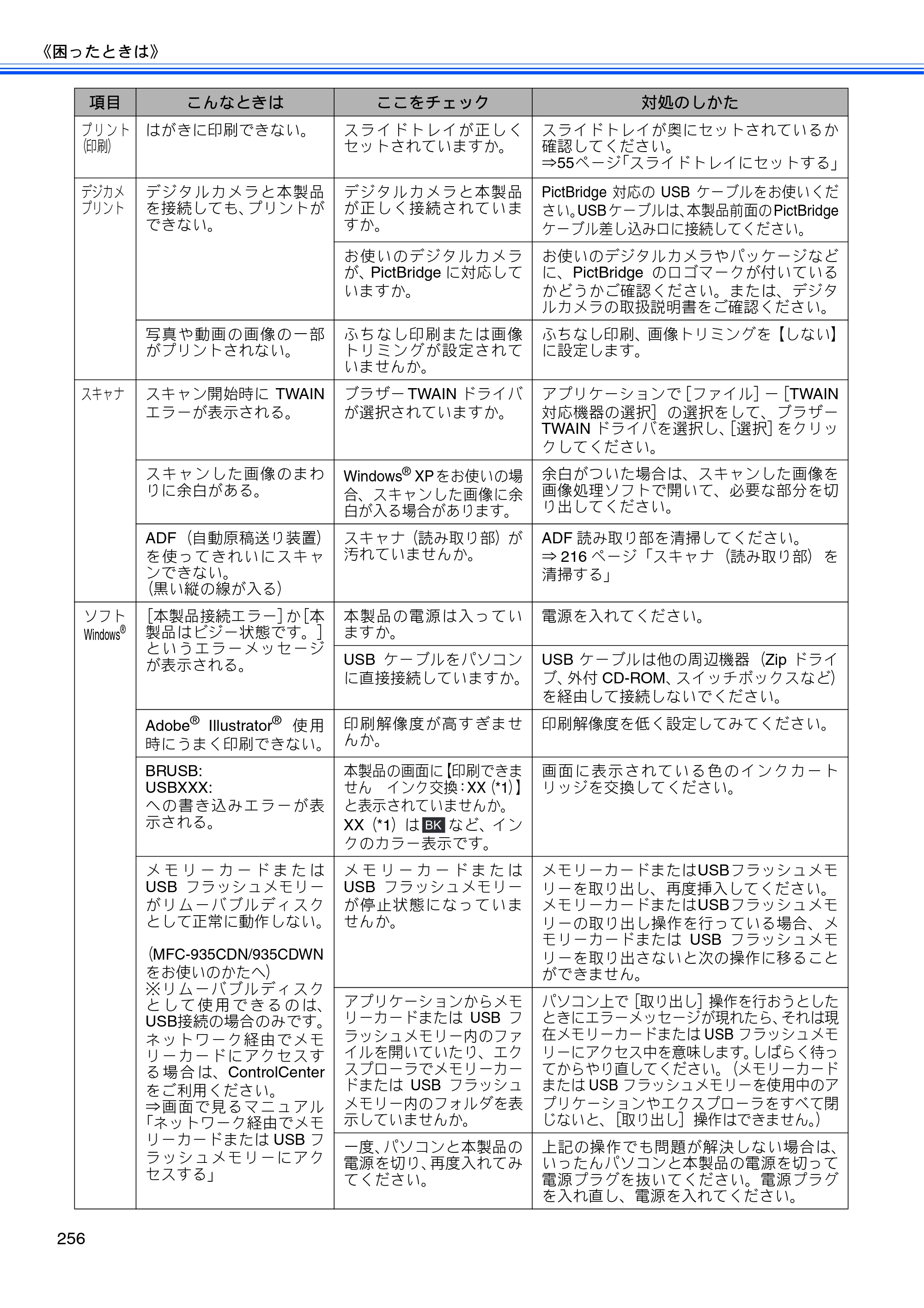 ブラザー MFC-735CD / MFC-735CDW / MFC-935CDN / MFC-935CDWN ユーザーズガイド ～基本編～ — 原本ページ — 258ページ