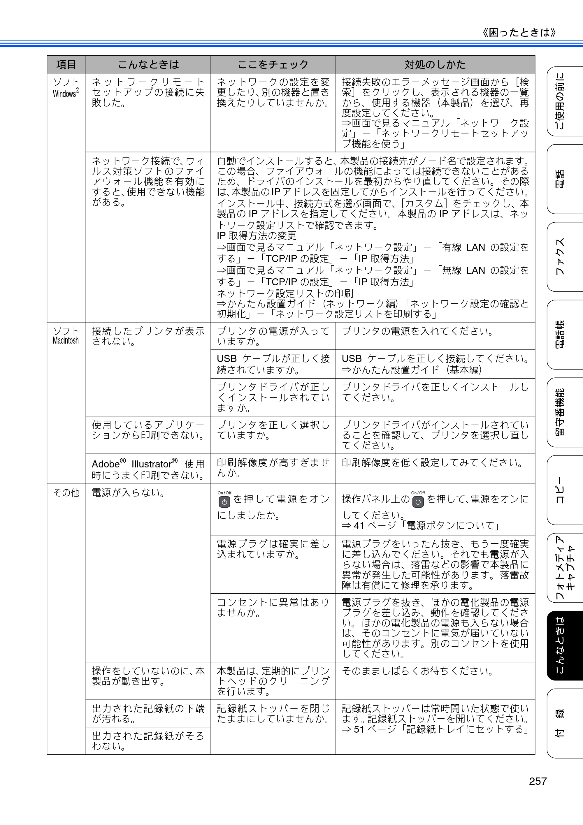 ブラザー MFC-735CD / MFC-735CDW / MFC-935CDN / MFC-935CDWN ユーザーズガイド ～基本編～ — 原本ページ — 259ページ