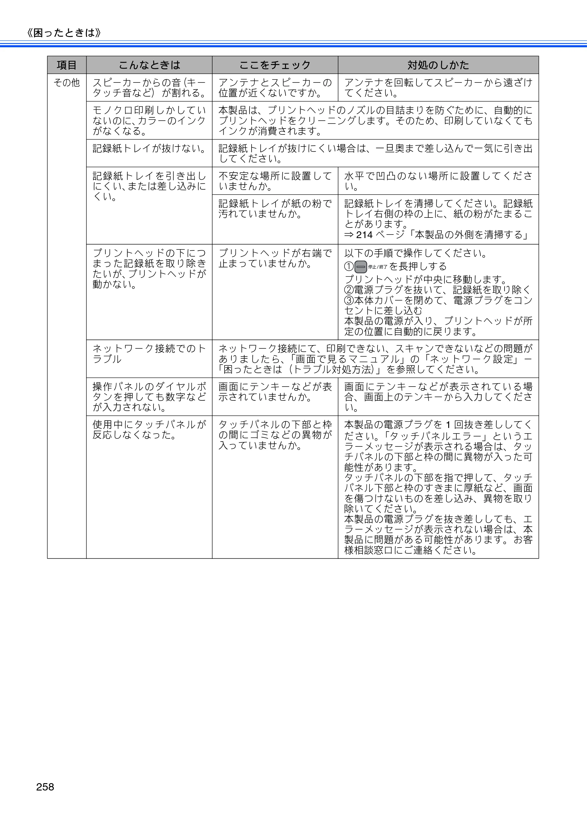 ブラザー MFC-735CD / MFC-735CDW / MFC-935CDN / MFC-935CDWN ユーザーズガイド ～基本編～ — 原本ページ — 260ページ