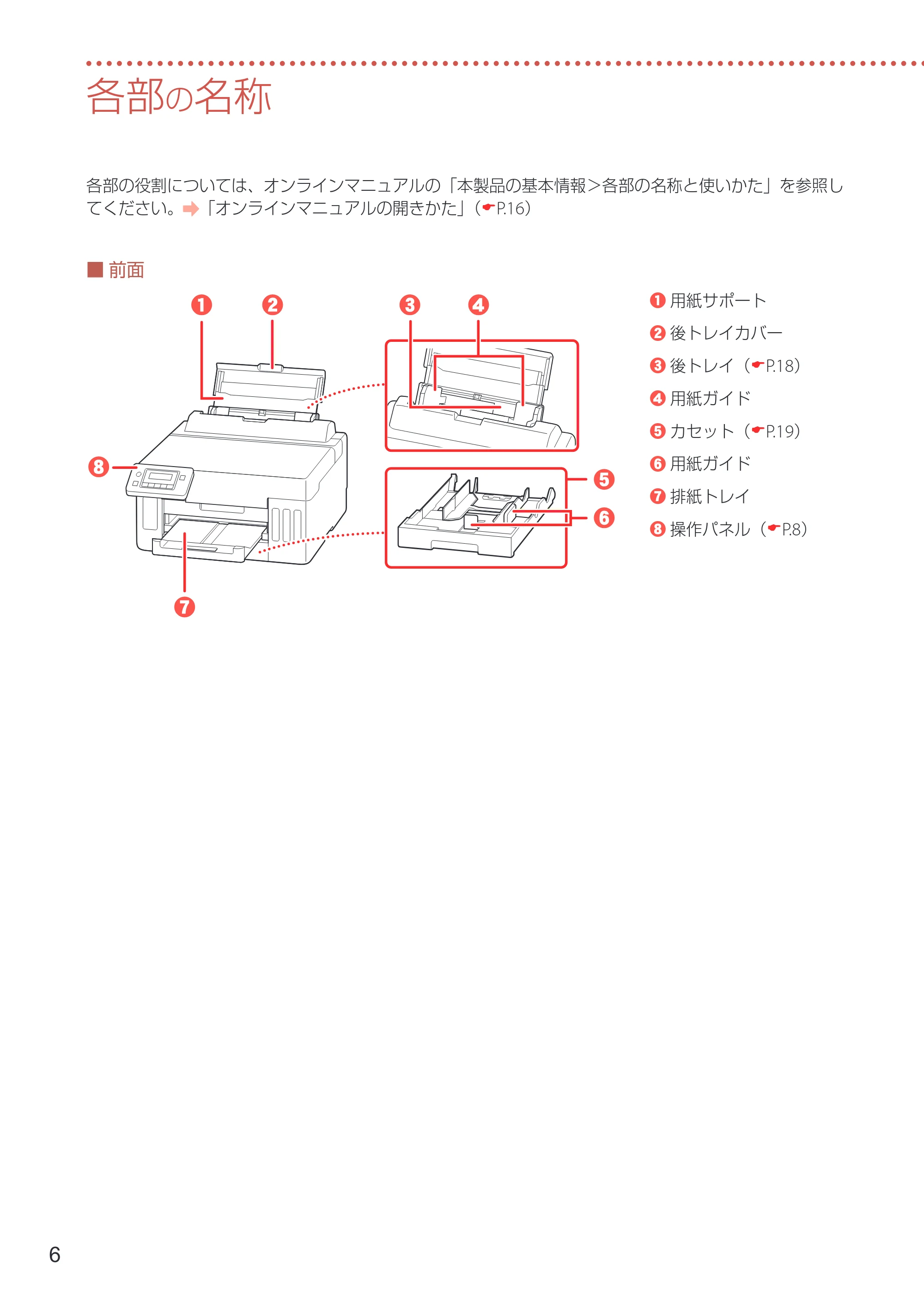 キヤノン GX5030 設置・基本操作マニュアル 2022年3月3日掲載（PDF：6.00MB） — 各部の名称 — 原本ページ — 8ページ