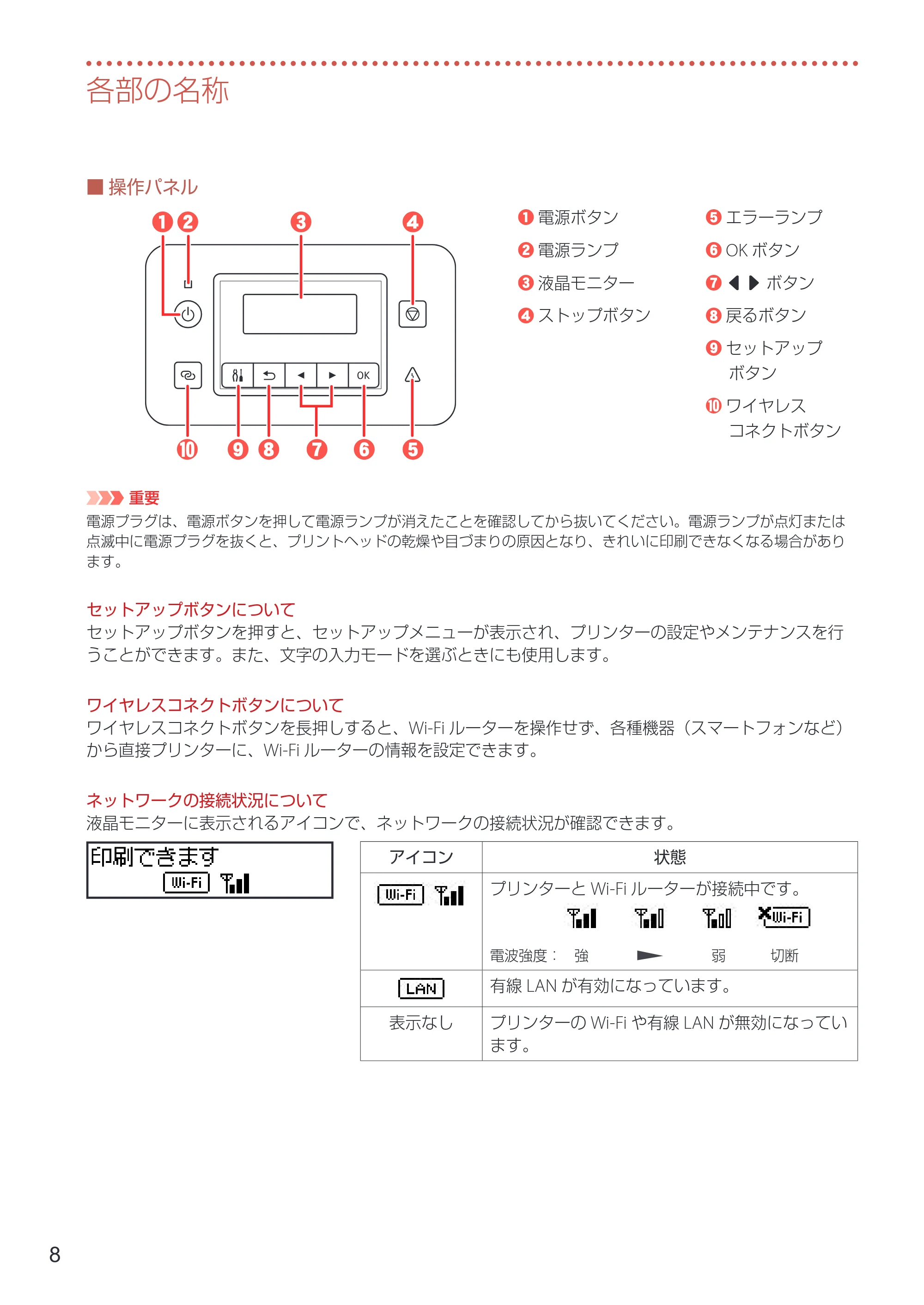 キヤノン GX5030 設置・基本操作マニュアル 2022年3月3日掲載（PDF：6.00MB） — 原本ページ — 10ページ