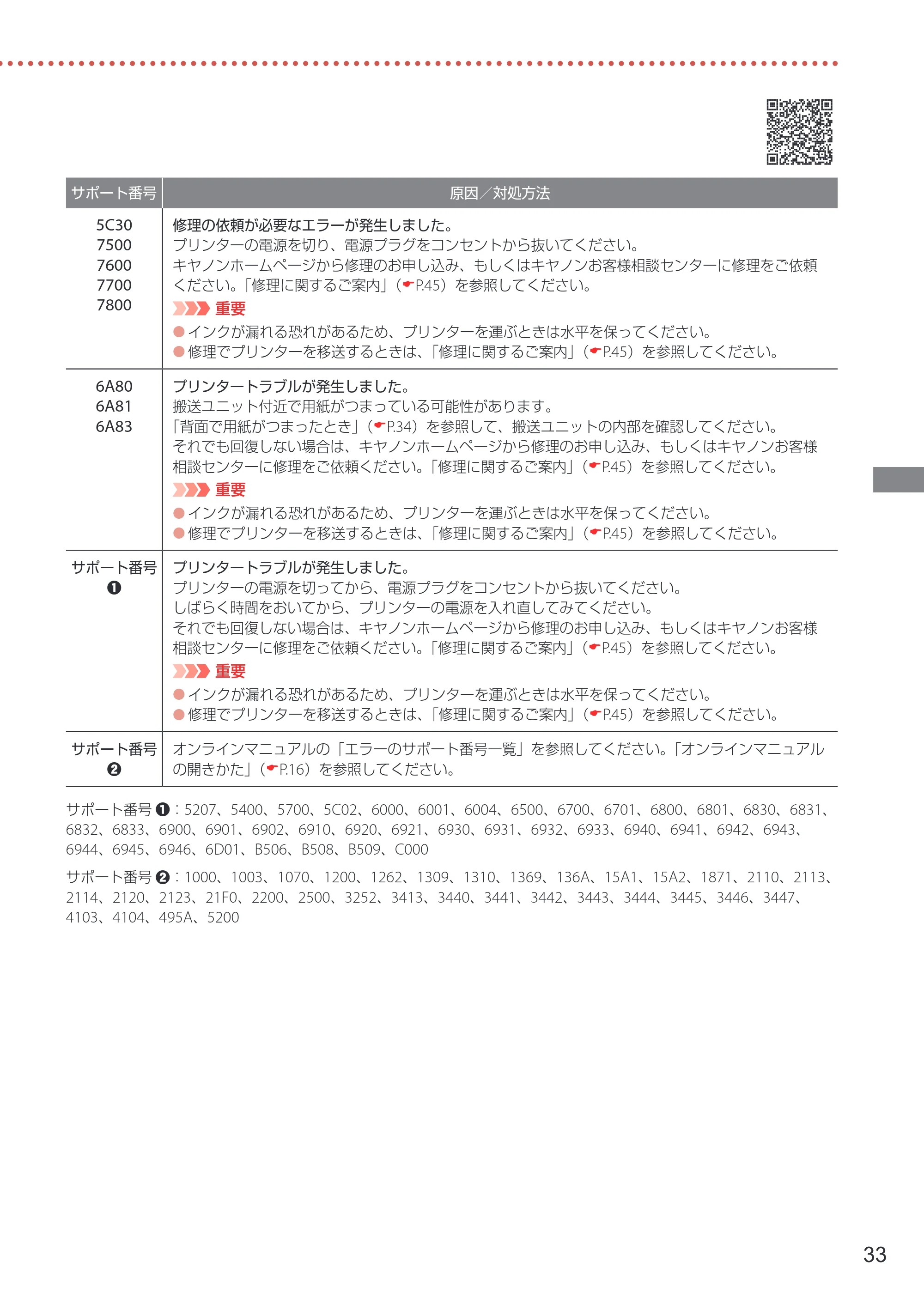 キヤノン GX5030 設置・基本操作マニュアル 2022年3月3日掲載（PDF：6.00MB） — 原本ページ — 35ページ