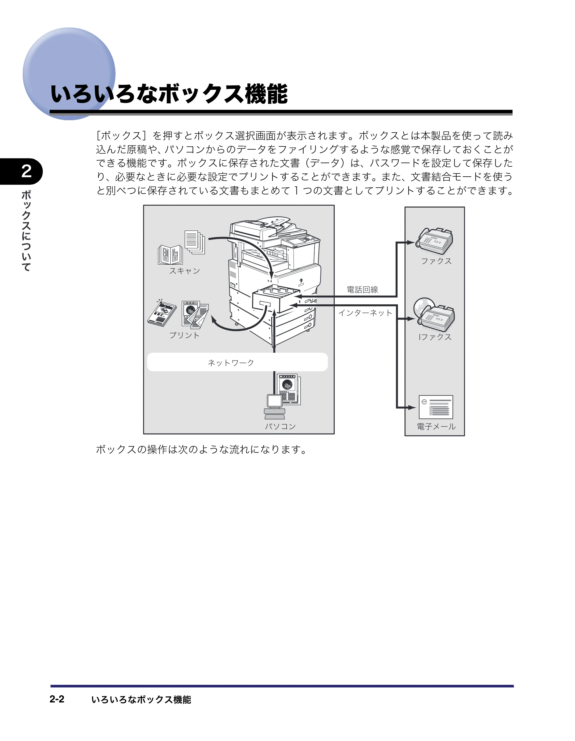 キヤノン iR C3380/C3380F/C2880/C2880F コピー／ボックスガイド （PDF形式／16.29Mバイト） — いろいろなボックス機能 — 原本ページ — 50ページ