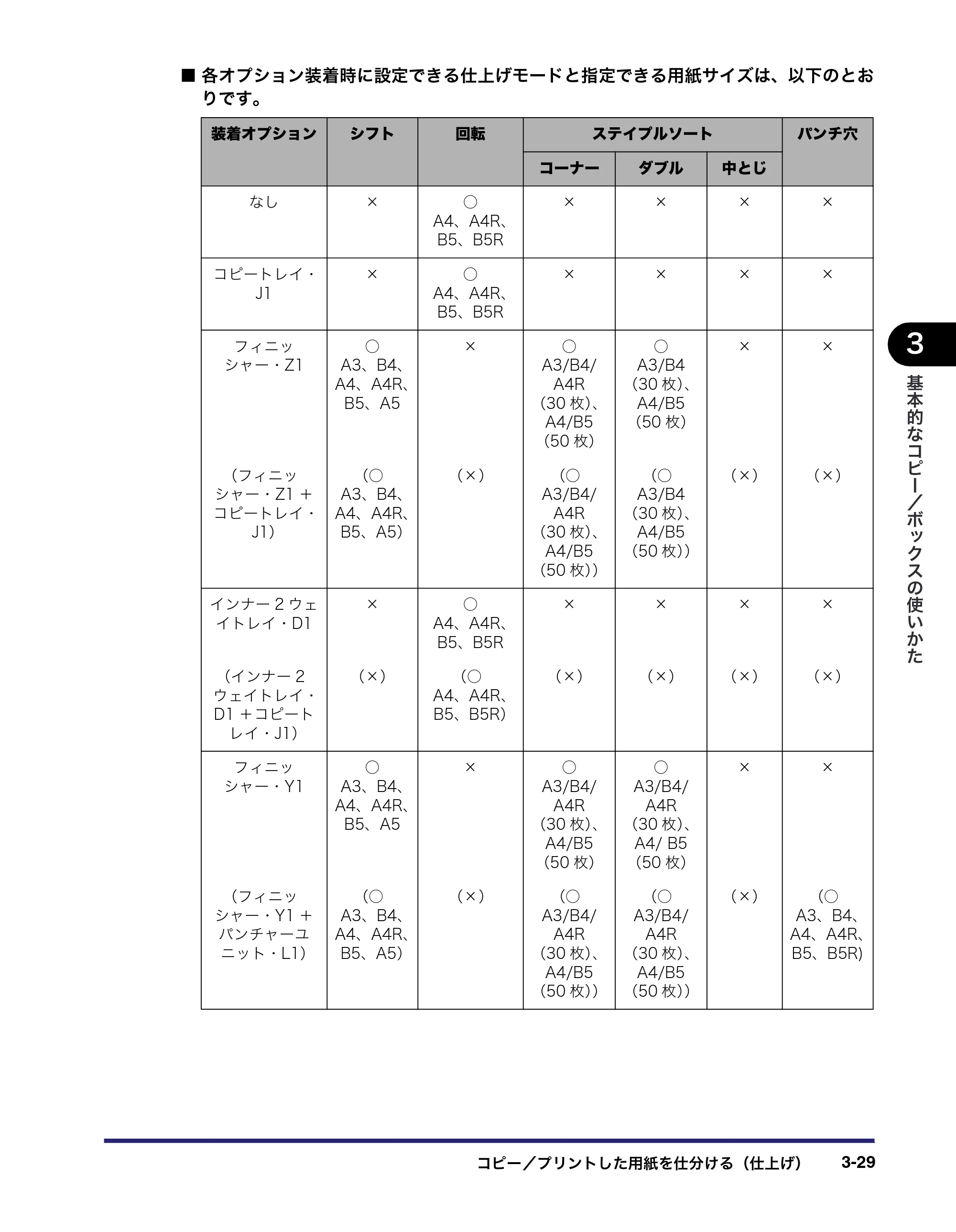 キヤノン iR C3380/C3380F/C2880/C2880F コピー／ボックスガイド （PDF形式／16.29Mバイト） — 原本ページ — 133ページ