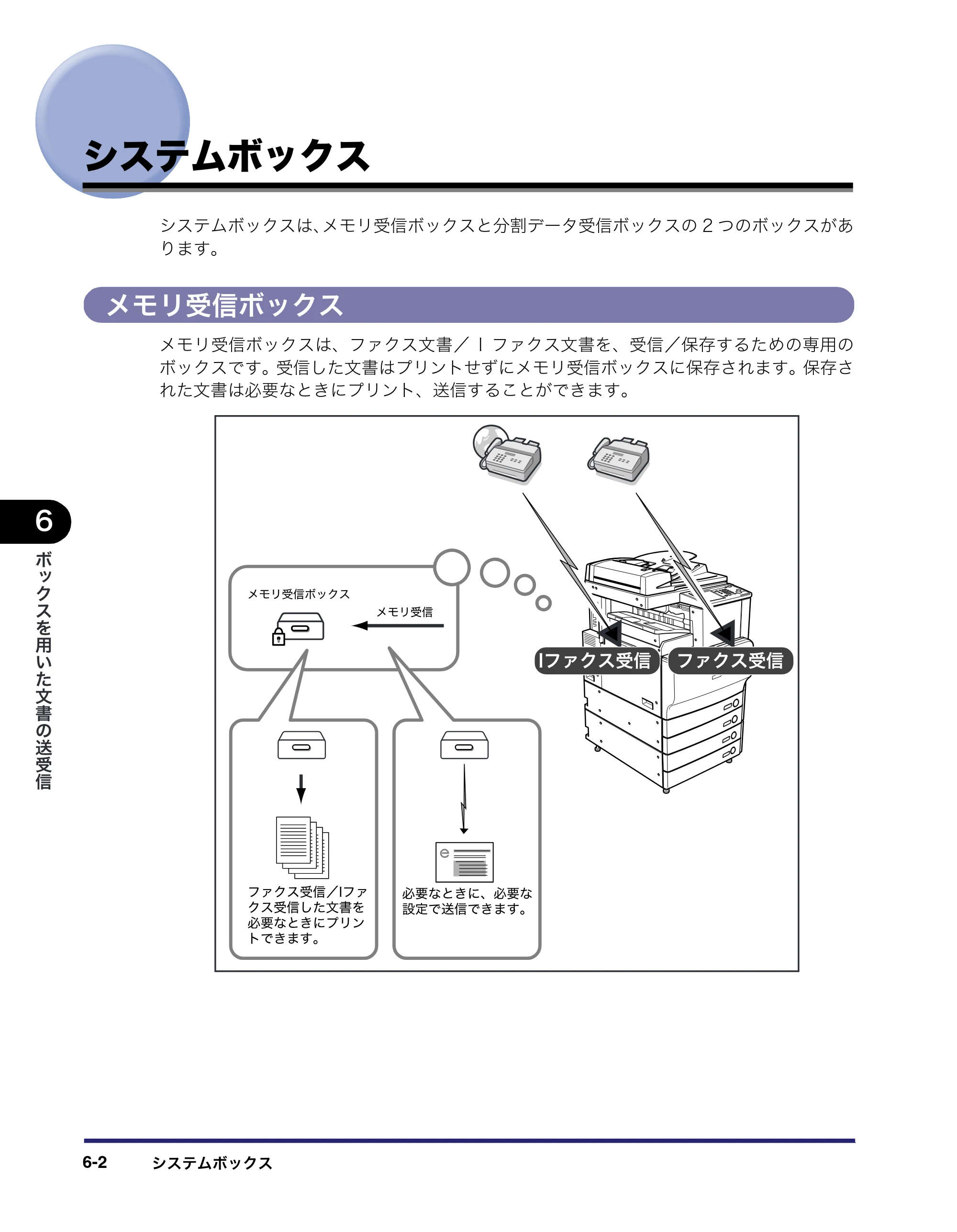 キヤノン iR C3380/C3380F/C2880/C2880F コピー／ボックスガイド （PDF形式／16.29Mバイト） — システムボックス — 原本ページ — 270ページ