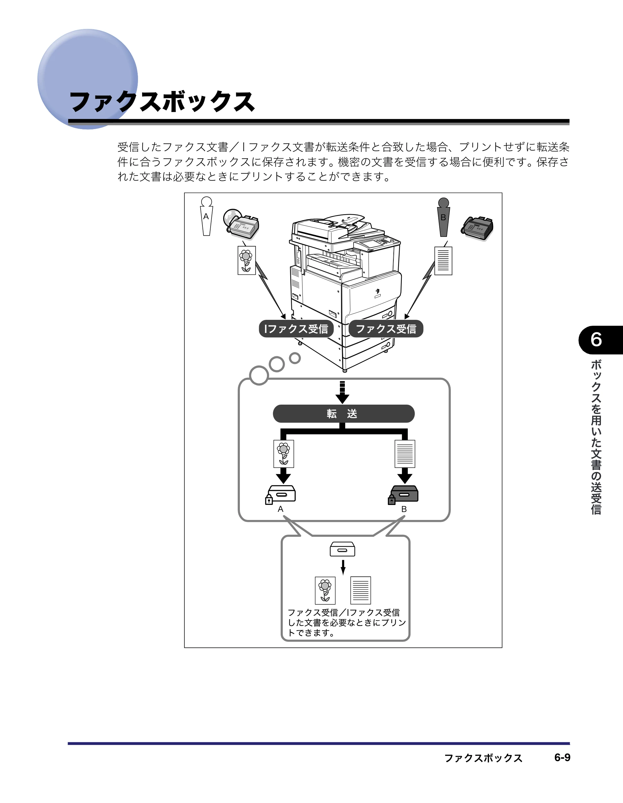 キヤノン iR C3380/C3380F/C2880/C2880F コピー／ボックスガイド （PDF形式／16.29Mバイト） — ファクスボックス — 原本ページ — 277ページ