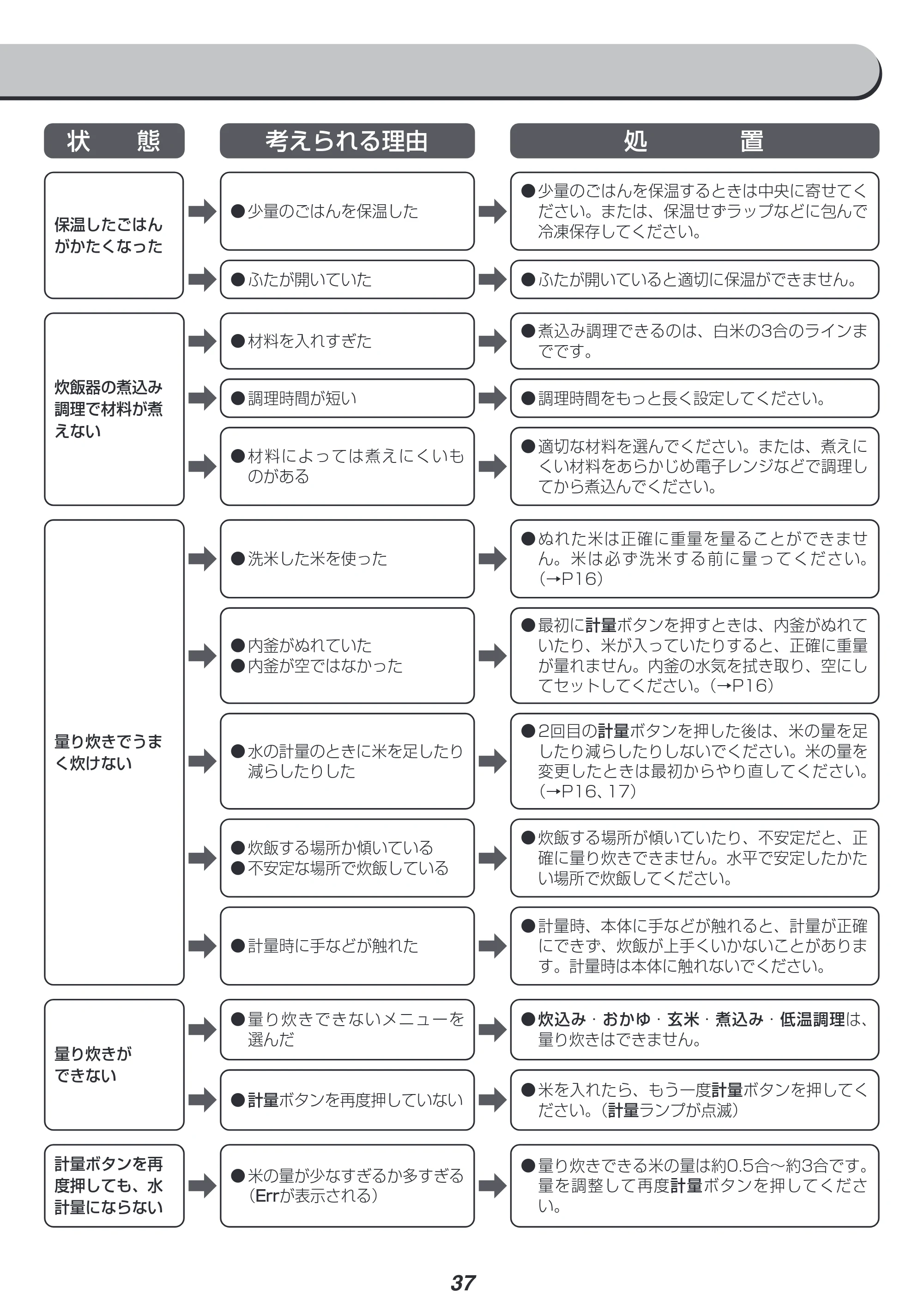 アイリスオーヤマ KRC-IM30 取扱説明書 — 原本ページ — 37ページ