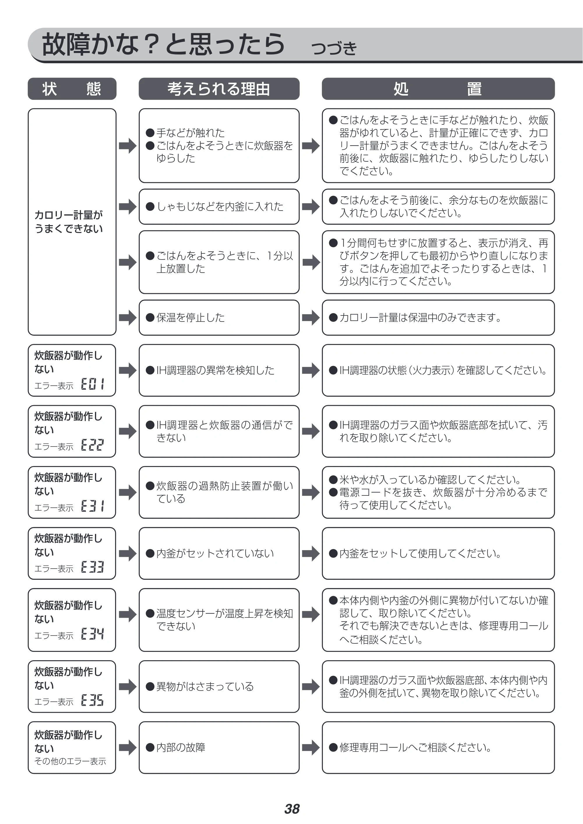 アイリスオーヤマ KRC-IM30 取扱説明書 — 原本ページ — 38ページ