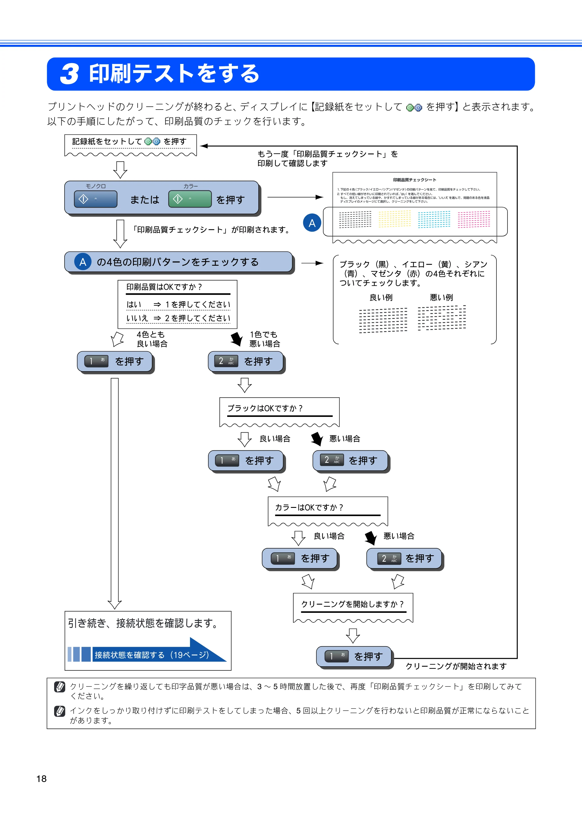ブラザー MFC-460CN かんたん設置ガイド — 印刷テストをする — 原本ページ — 20ページ