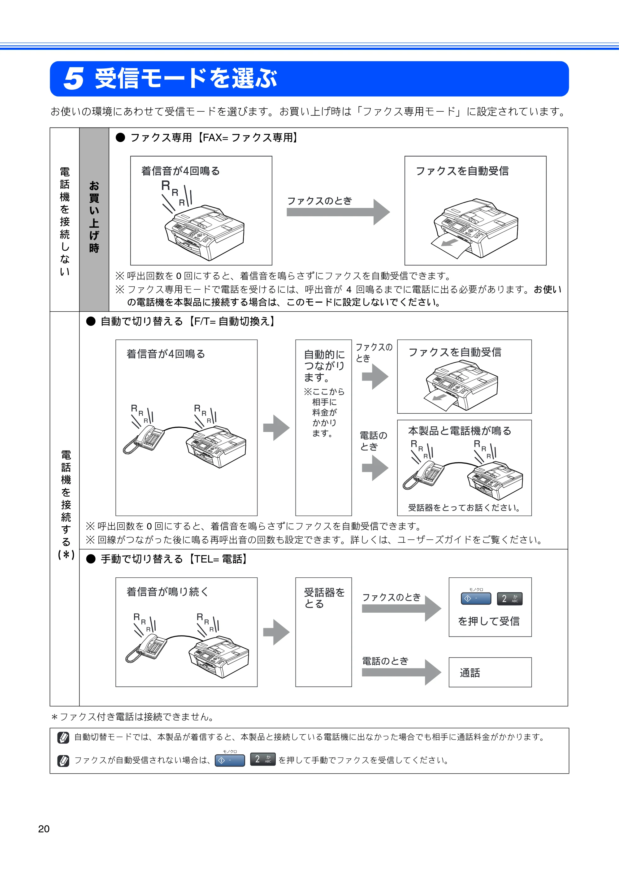 ブラザー MFC-460CN かんたん設置ガイド — 受信モードを選ぶ — 原本ページ — 22ページ