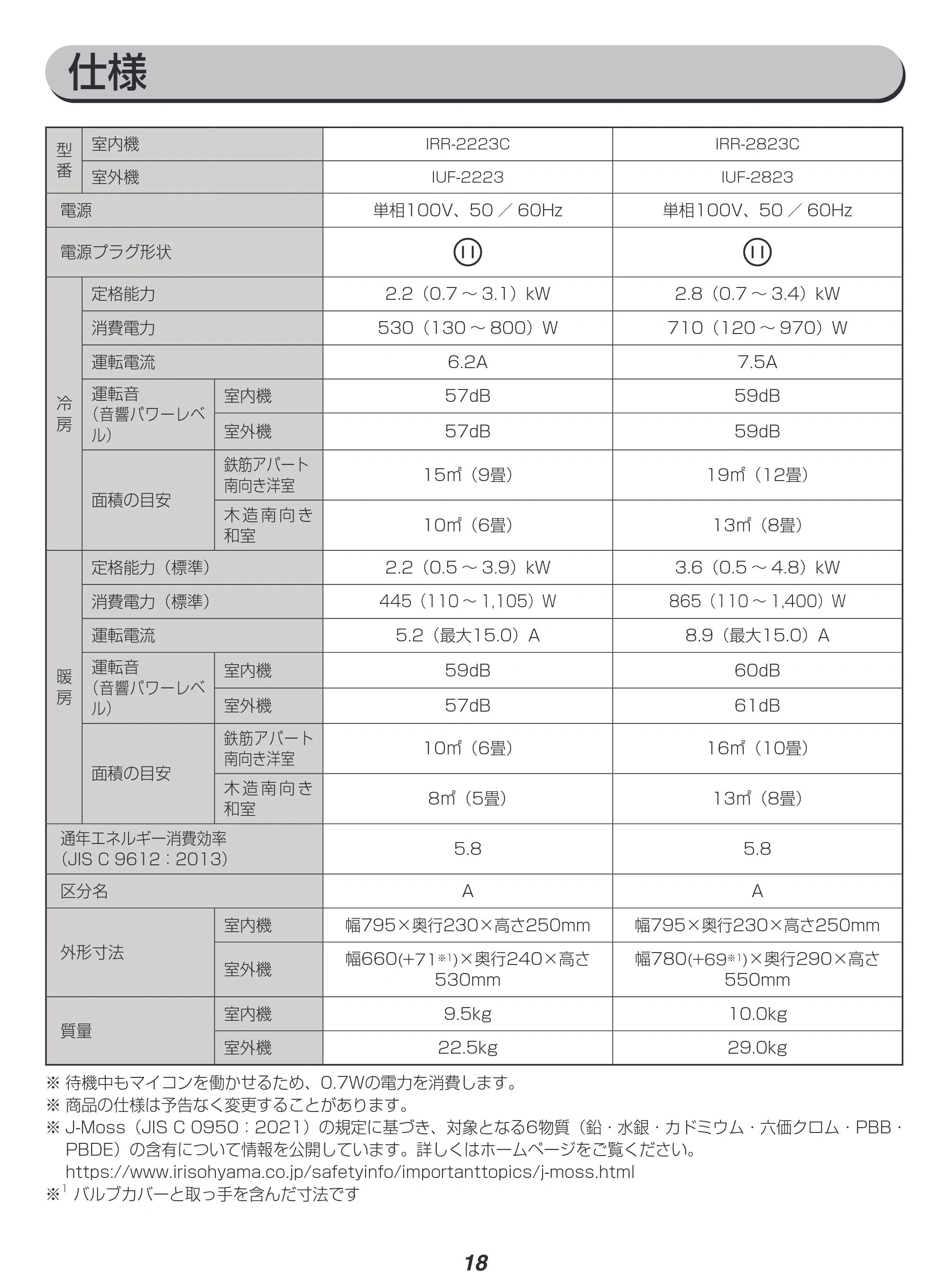 アイリスオーヤマ IRR-2823C 取扱説明書 — 原本ページ — 18ページ