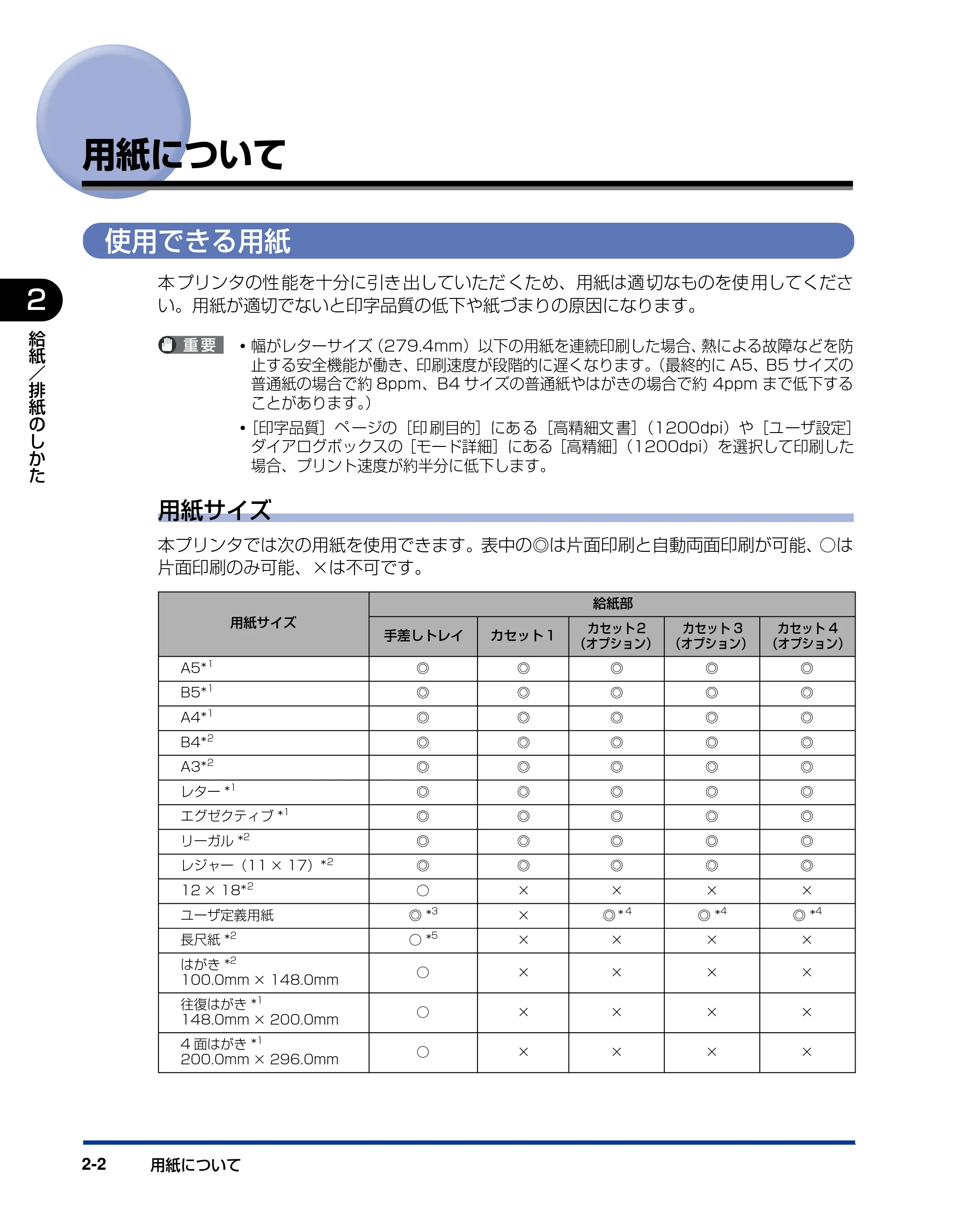 キヤノン LBP5600SE ユーザーズガイド 2006年11月15日 掲載 (PDF形式/17.68Mバイト) — 用紙について — 原本ページ — 48ページ
