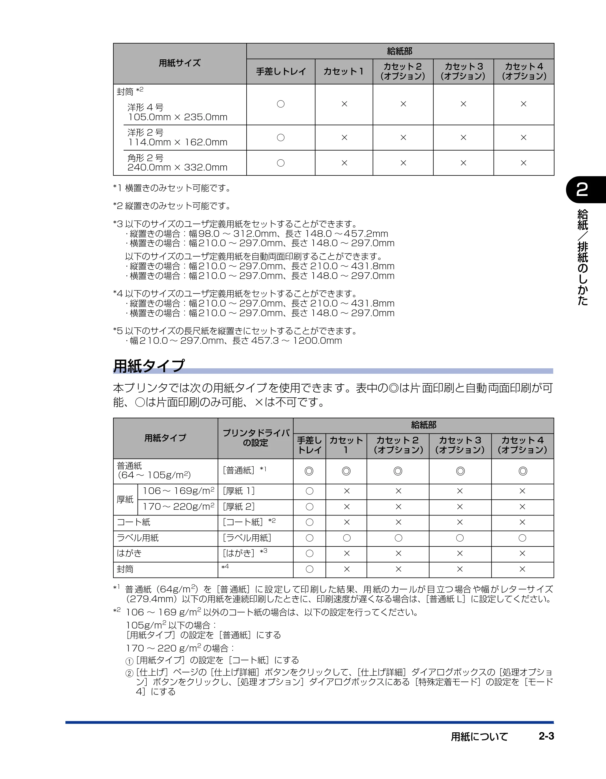 キヤノン LBP5600SE ユーザーズガイド 2006年11月15日 掲載 (PDF形式/17.68Mバイト) — 原本ページ — 49ページ