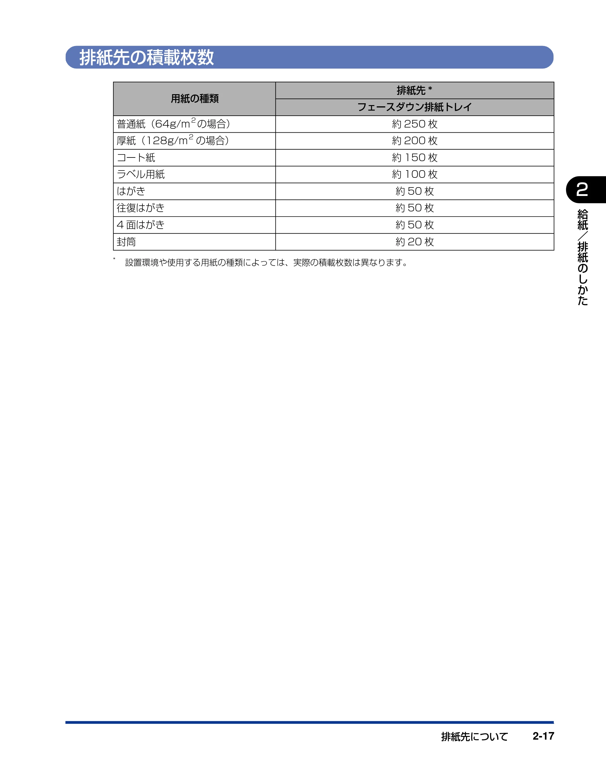 キヤノン LBP5600SE ユーザーズガイド 2006年11月15日 掲載 (PDF形式/17.68Mバイト) — 排紙先の積載枚数 — 原本ページ — 63ページ