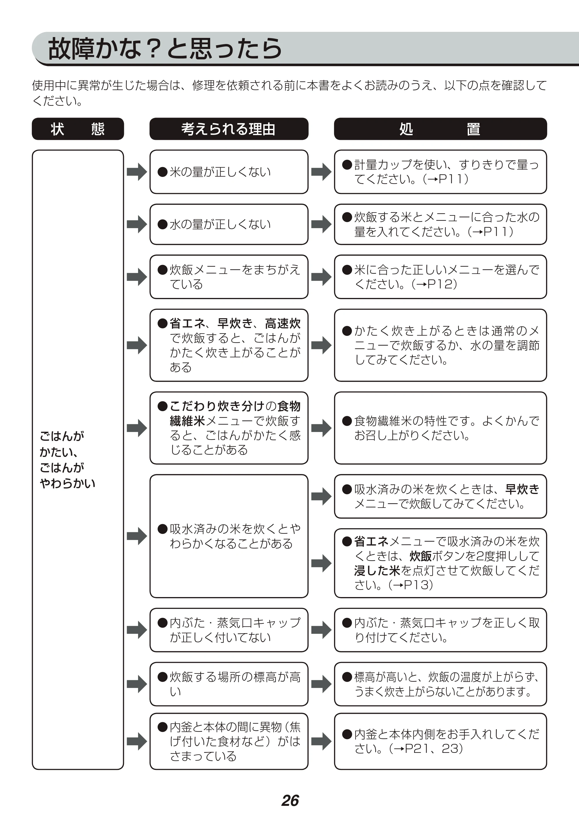 アイリスオーヤマ RC-PA30 取扱説明書 — 原本ページ — 26ページ