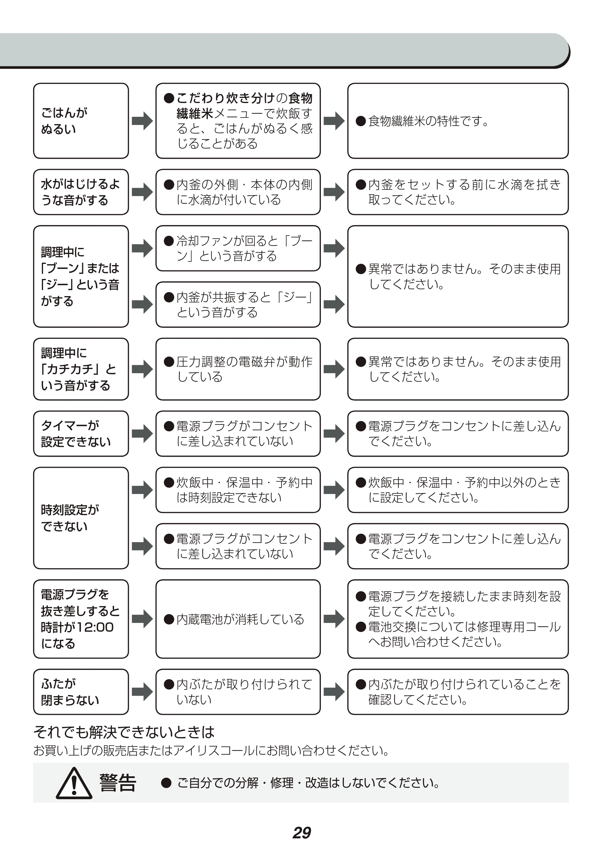 アイリスオーヤマ RC-PA30 取扱説明書 — 原本ページ — 29ページ