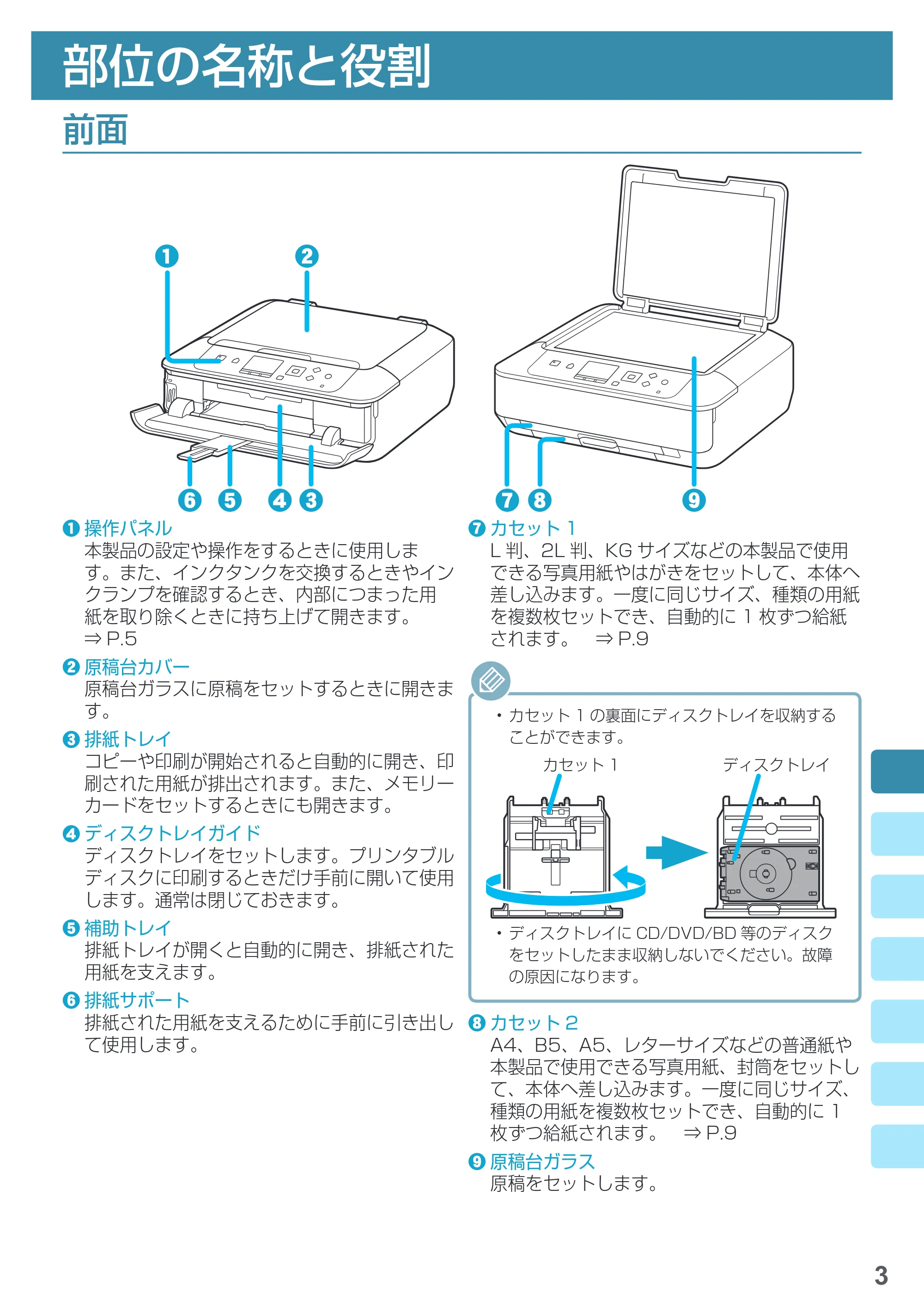 キヤノン PIXUS MG6930 基本操作マニュアル(PDF:4.18MB) — 部位の名称と役割 — 原本ページ — 5ページ