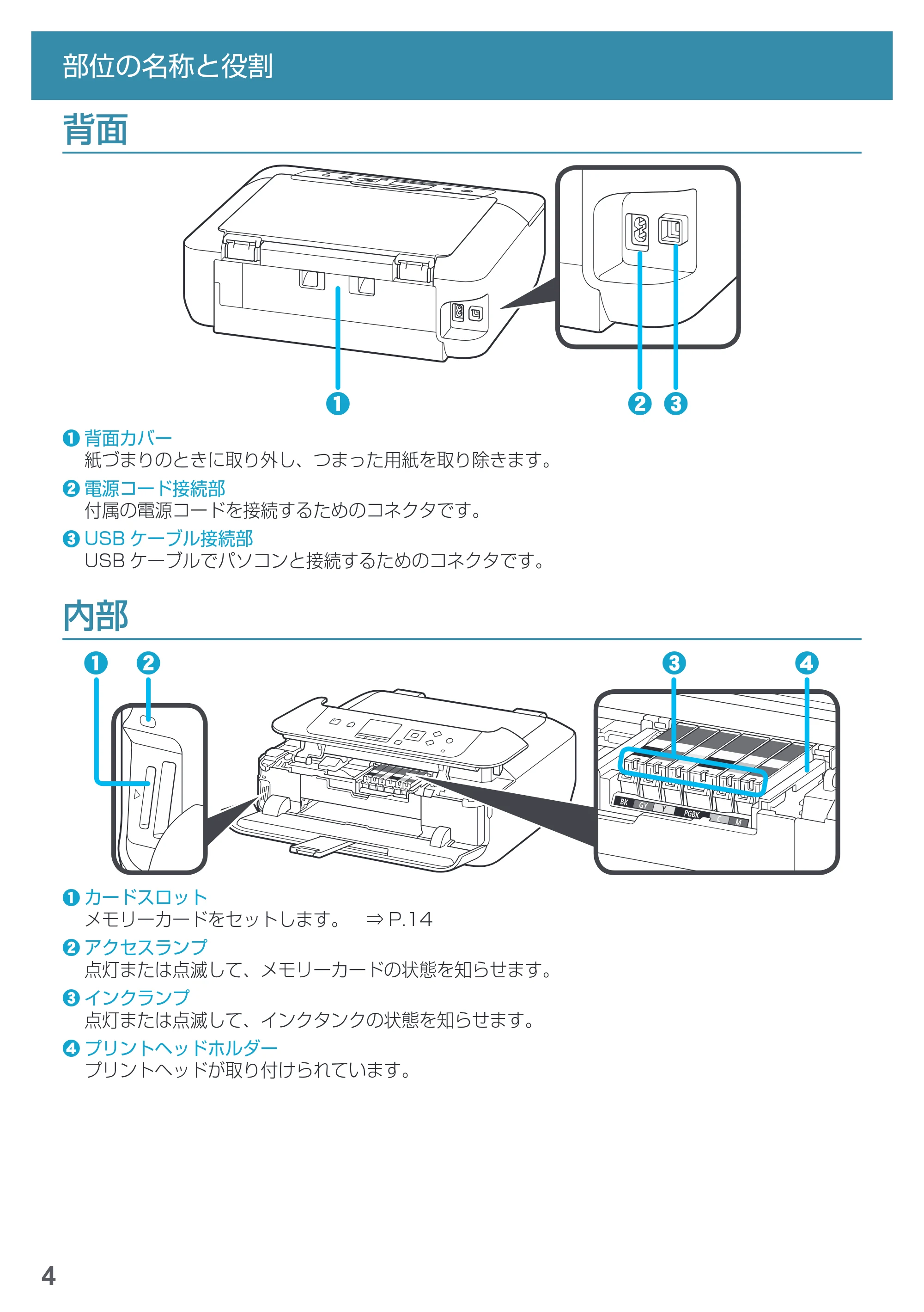 キヤノン PIXUS MG6930 基本操作マニュアル(PDF:4.18MB) — 背面 — 原本ページ — 6ページ