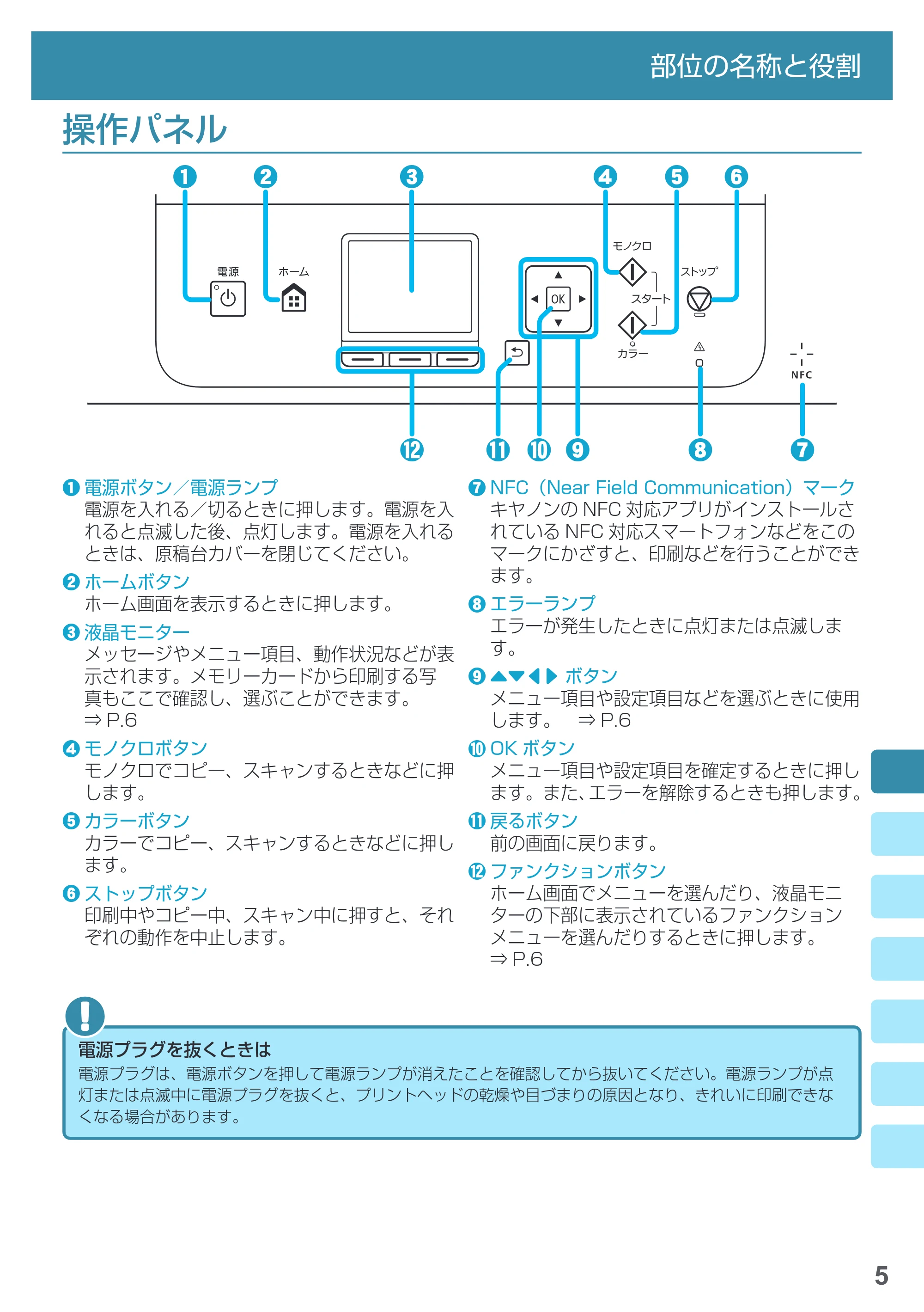 キヤノン PIXUS MG6930 基本操作マニュアル(PDF:4.18MB) — 操作パネル — 原本ページ — 7ページ