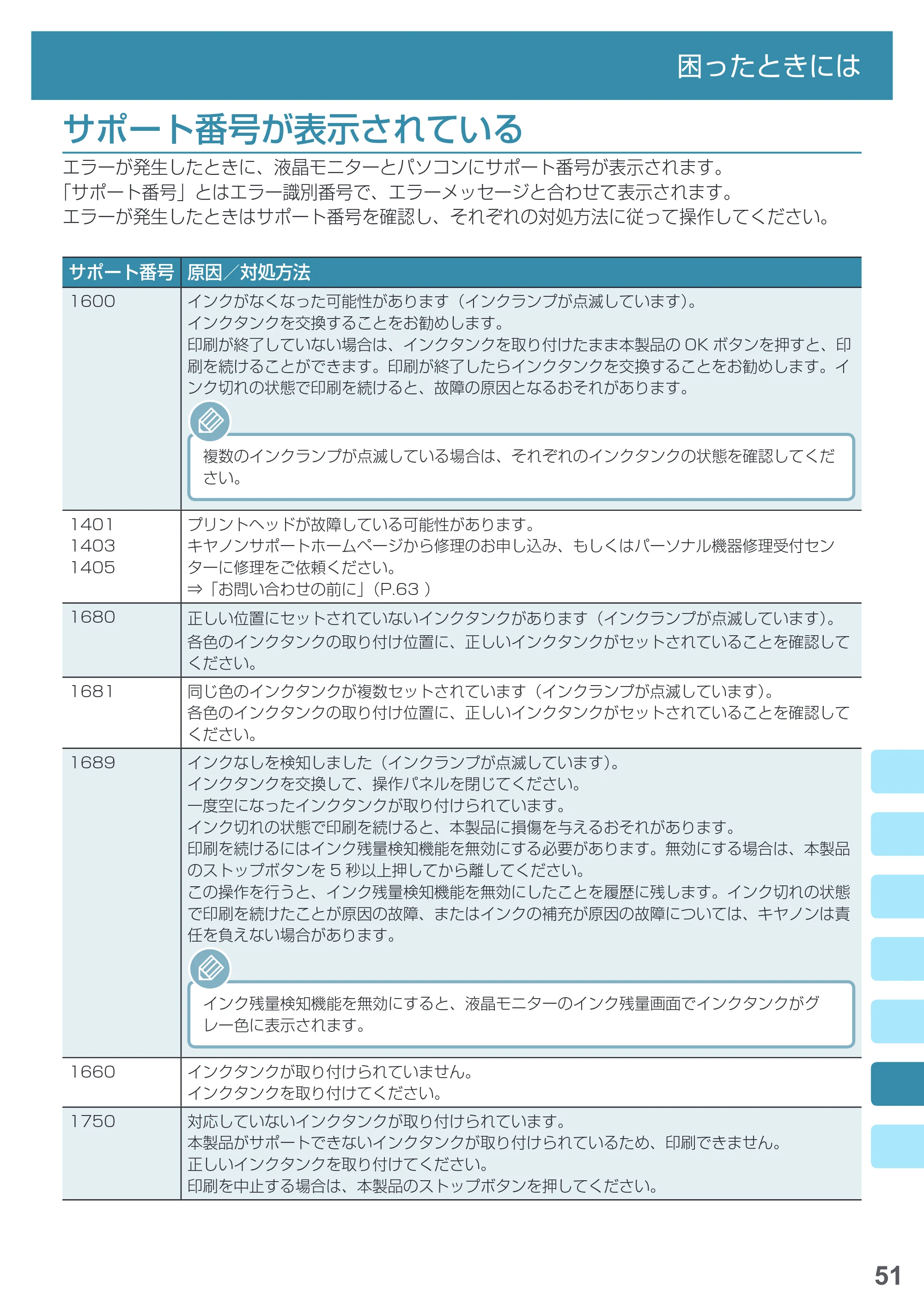 キヤノン PIXUS MG6930 基本操作マニュアル(PDF:4.18MB) — サポート番号が表示されている — 原本ページ — 53ページ