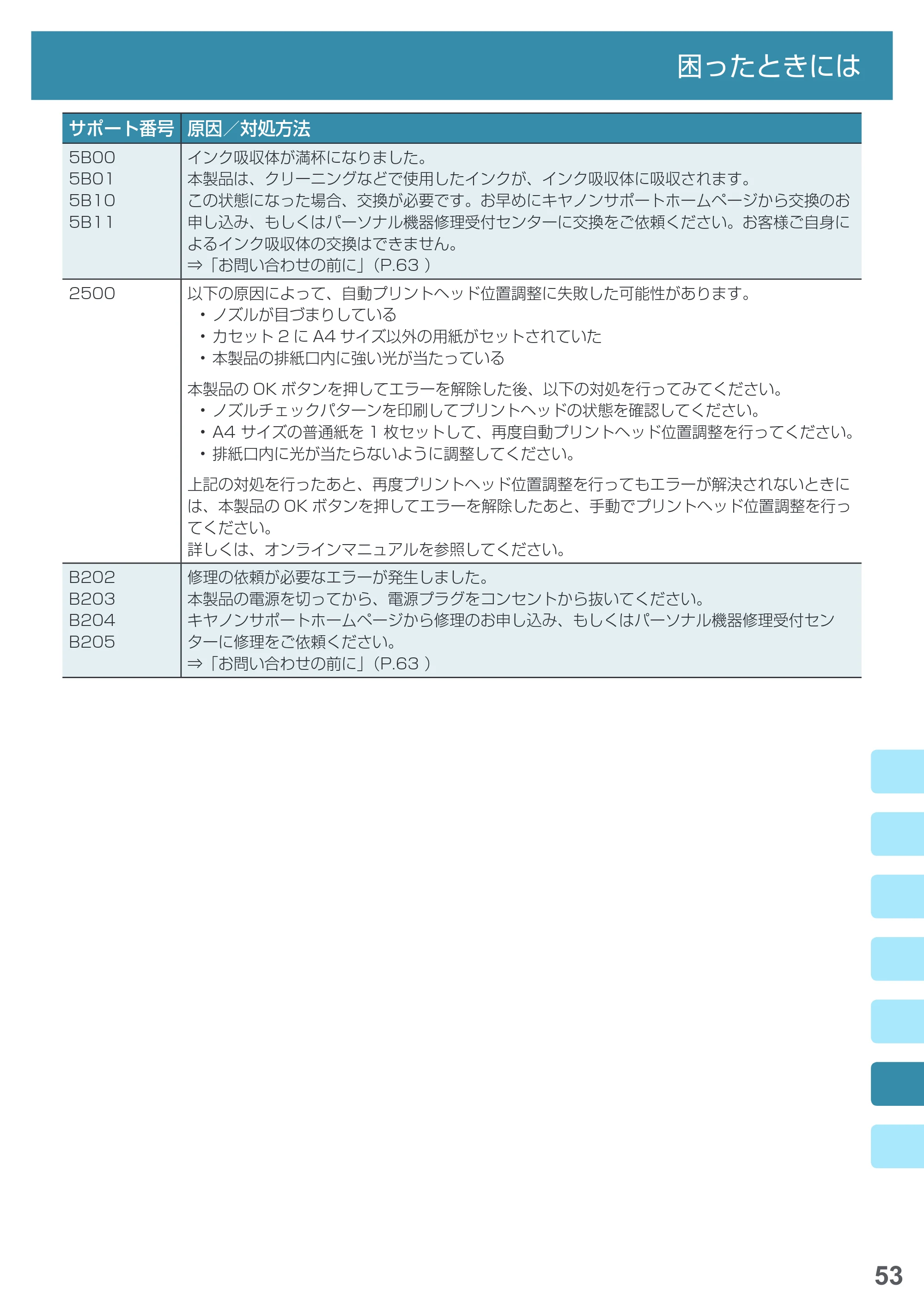キヤノン PIXUS MG6930 基本操作マニュアル(PDF:4.18MB) — 原本ページ — 55ページ