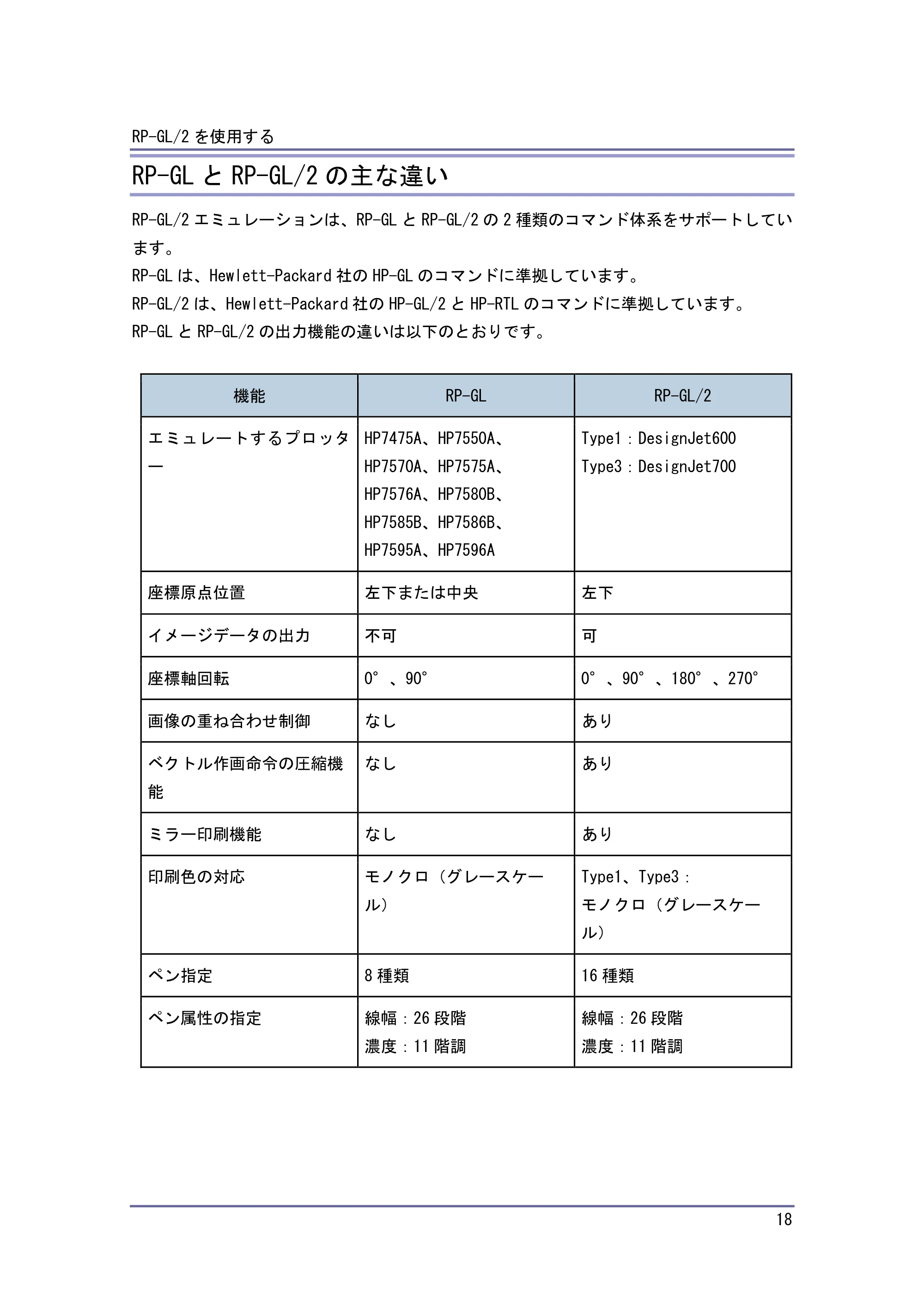 キヤノン PostScript3 エミュレーション （PDF形式／3.04Mバイト） — HP-GL、HP-GL/2、HP RTL について — 原本ページ — 19ページ