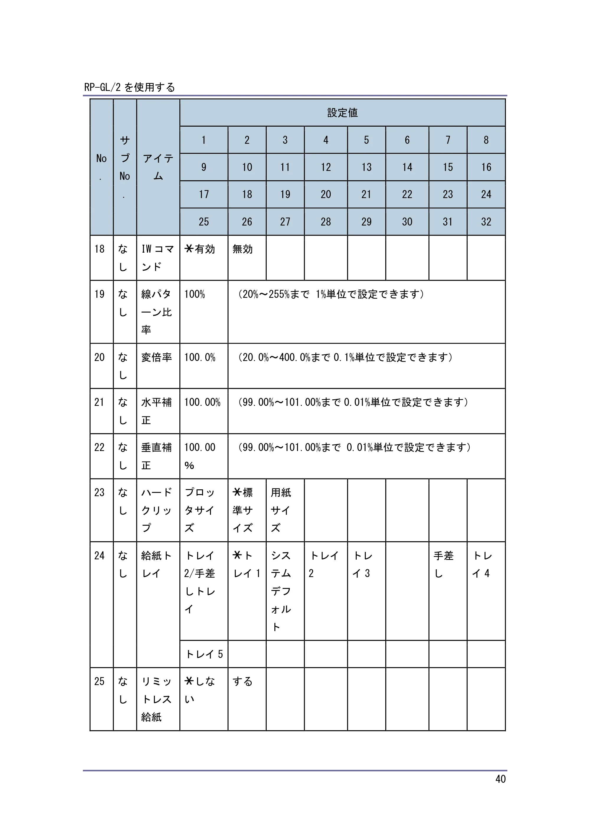 キヤノン PostScript3 エミュレーション （PDF形式／3.04Mバイト） — 原本ページ — 41ページ